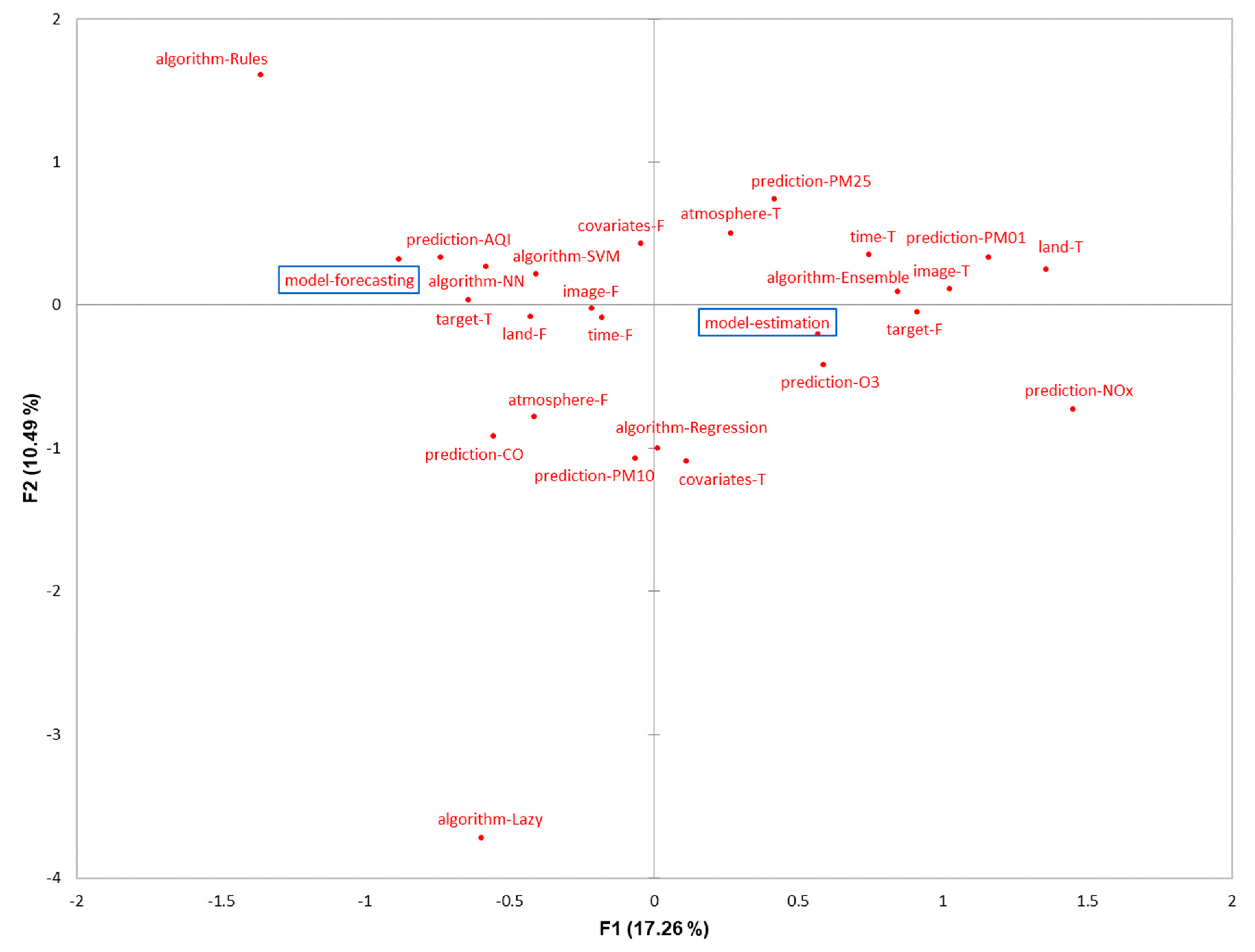 Applsci 08 02570 g005 Applsci 08 02570 g005