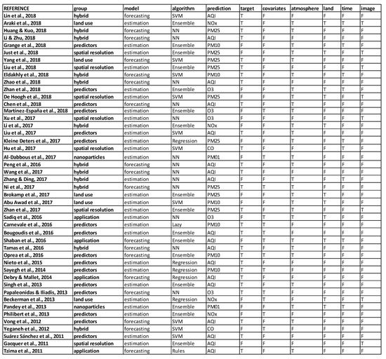 Applsci 08 02570 g0a1