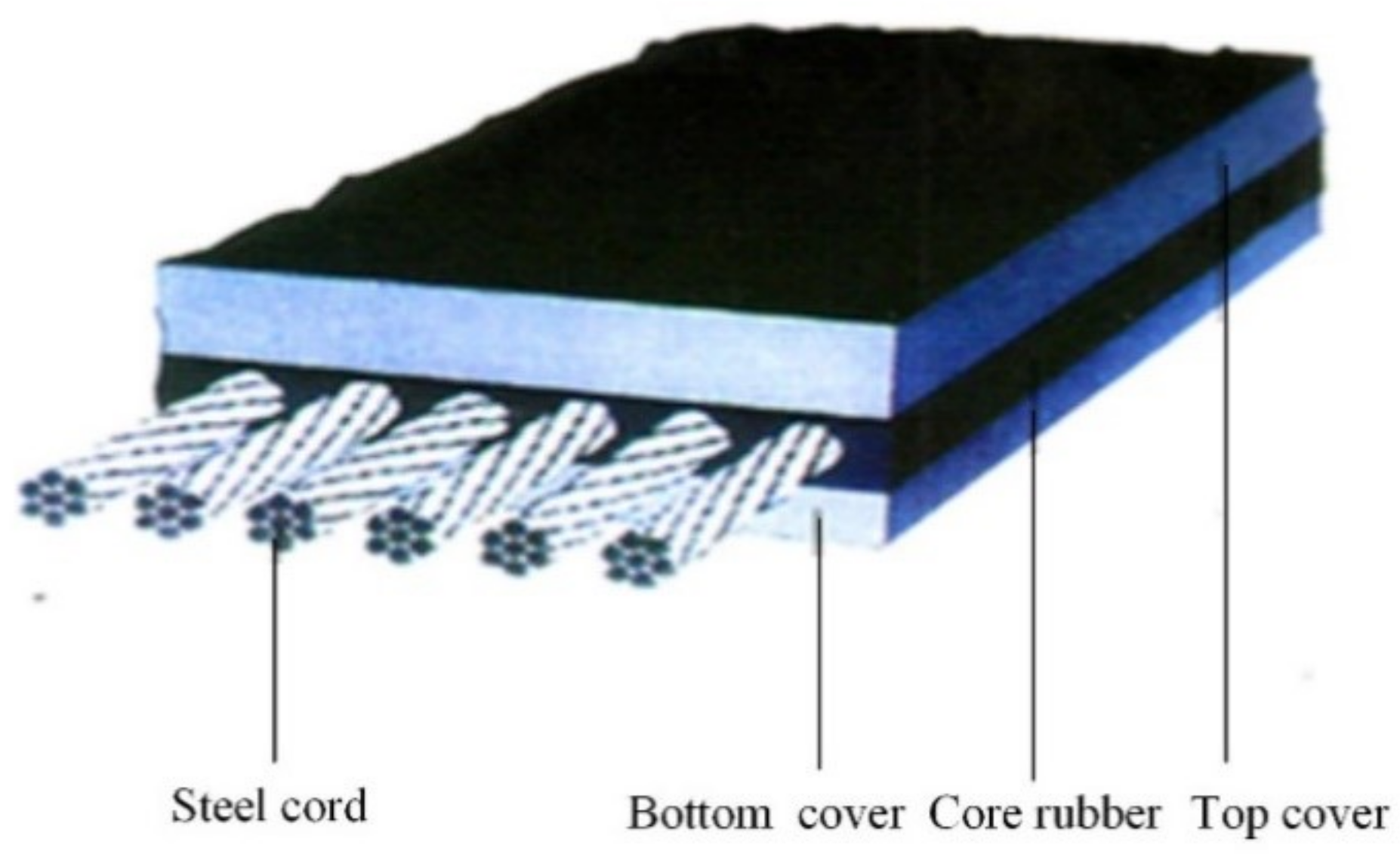 Applsci 08 02574 g001