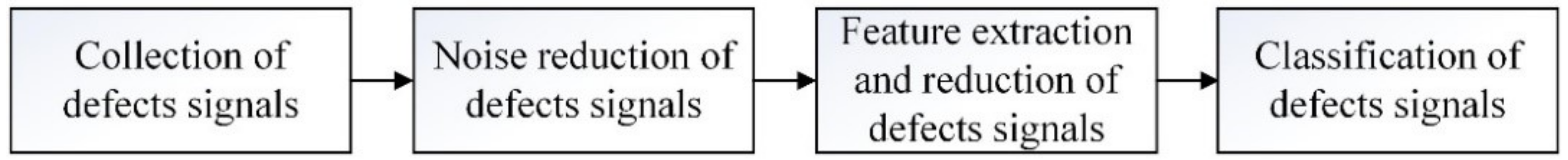 Applsci 08 02574 g007