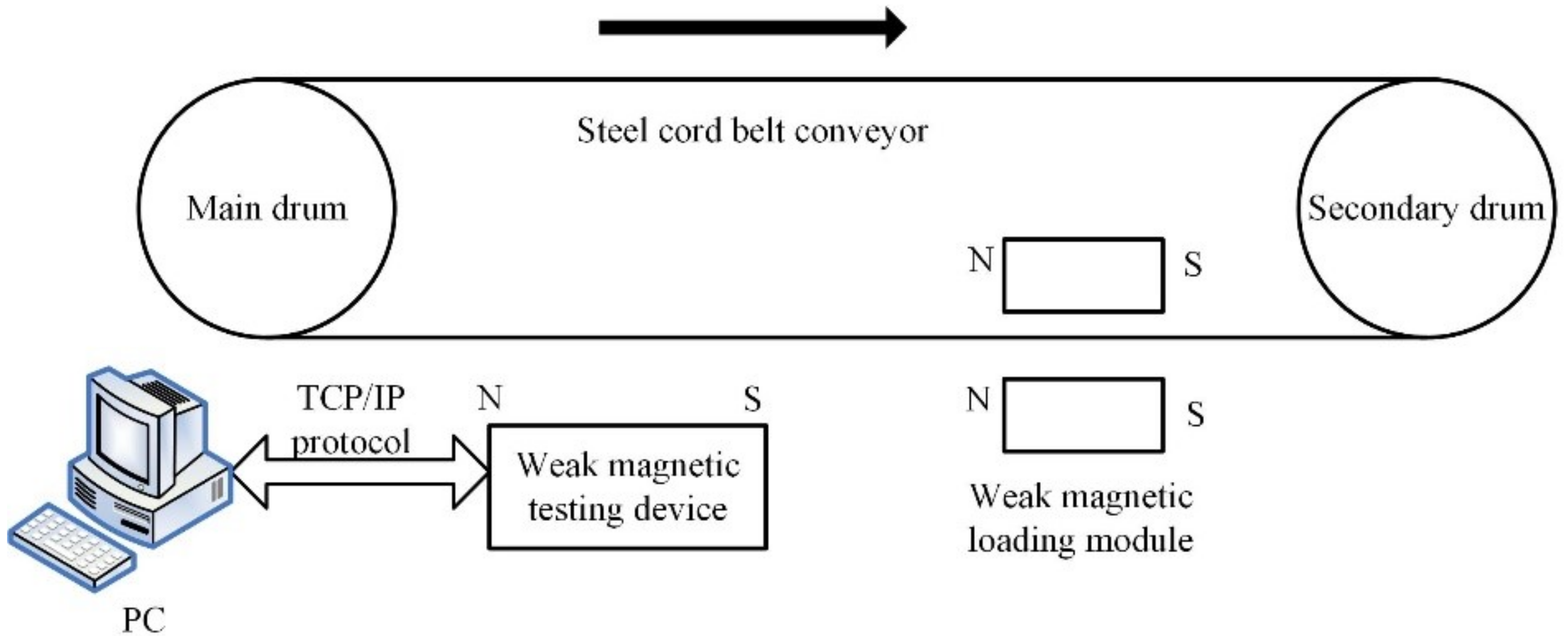 Applsci 08 02574 g008