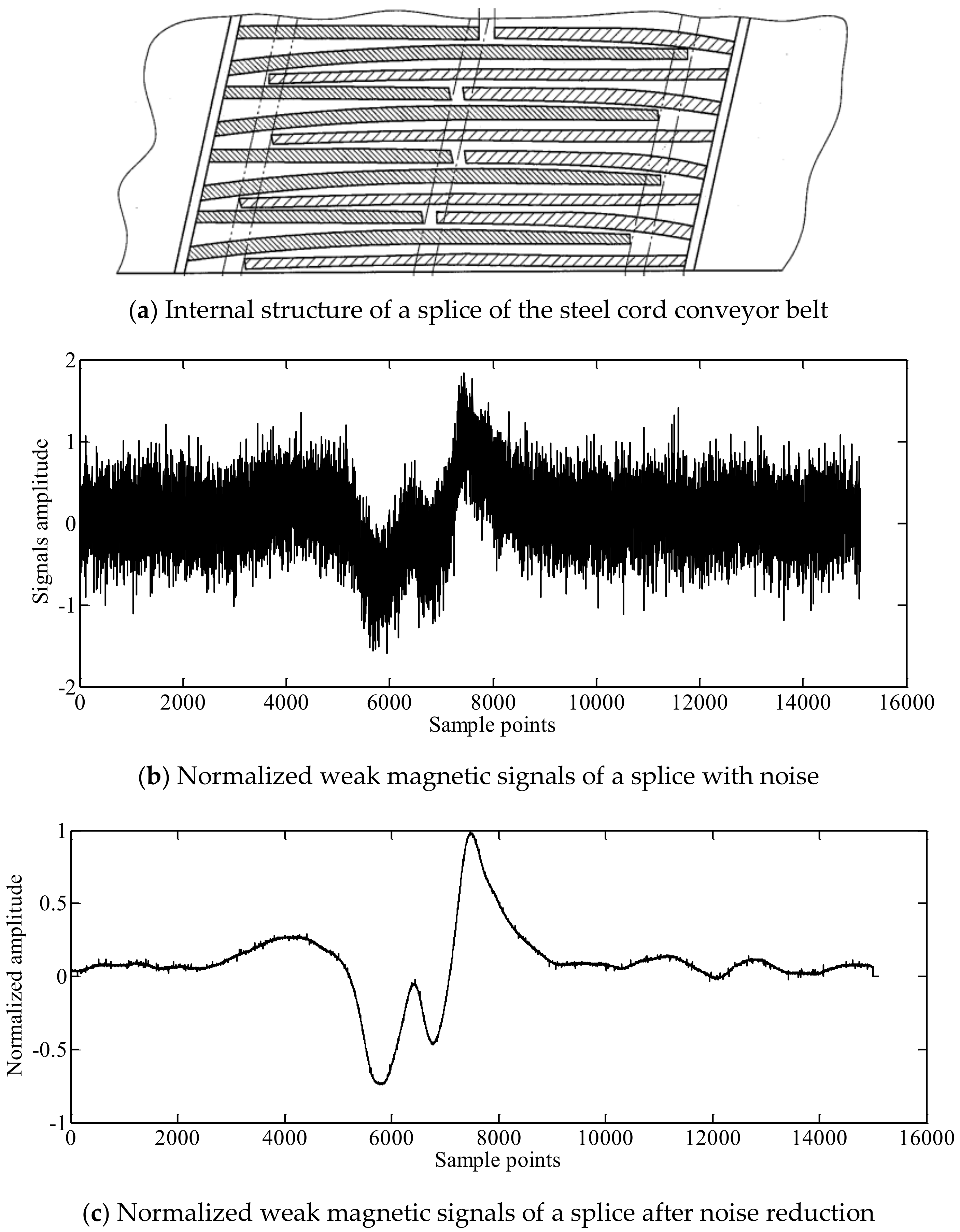 Applsci 08 02574 g011