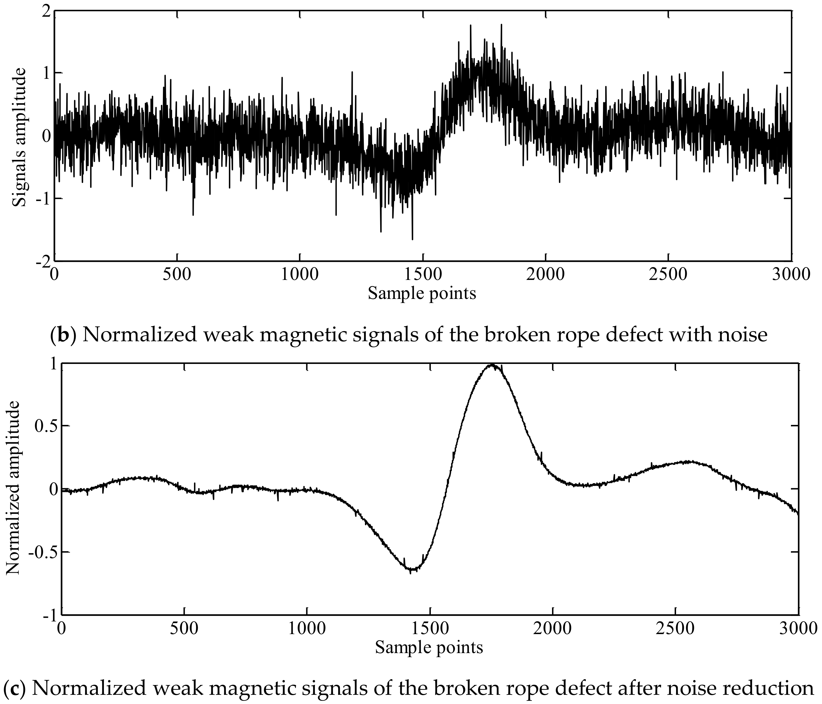 Applsci 08 02574 g012b