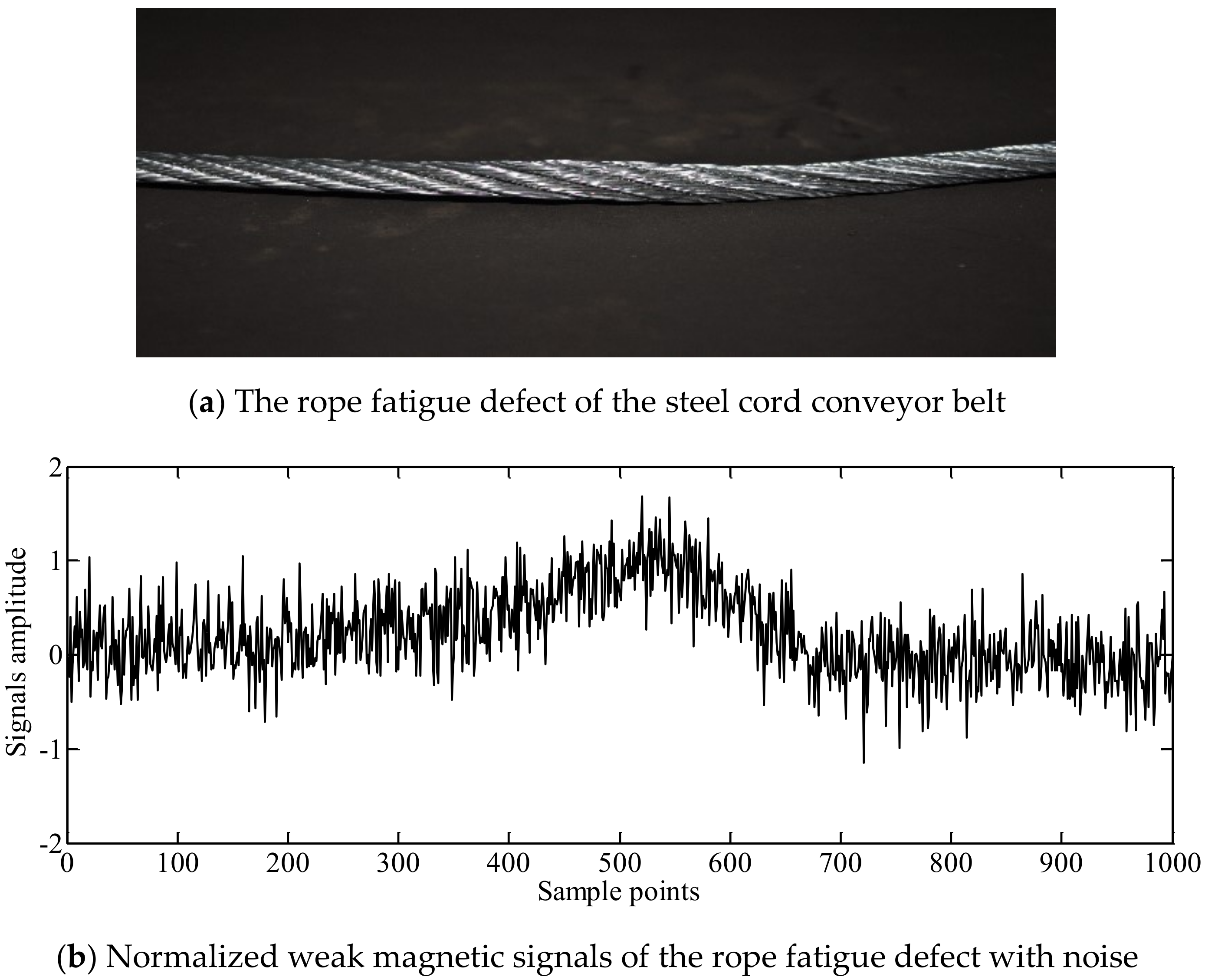 Applsci 08 02574 g013a