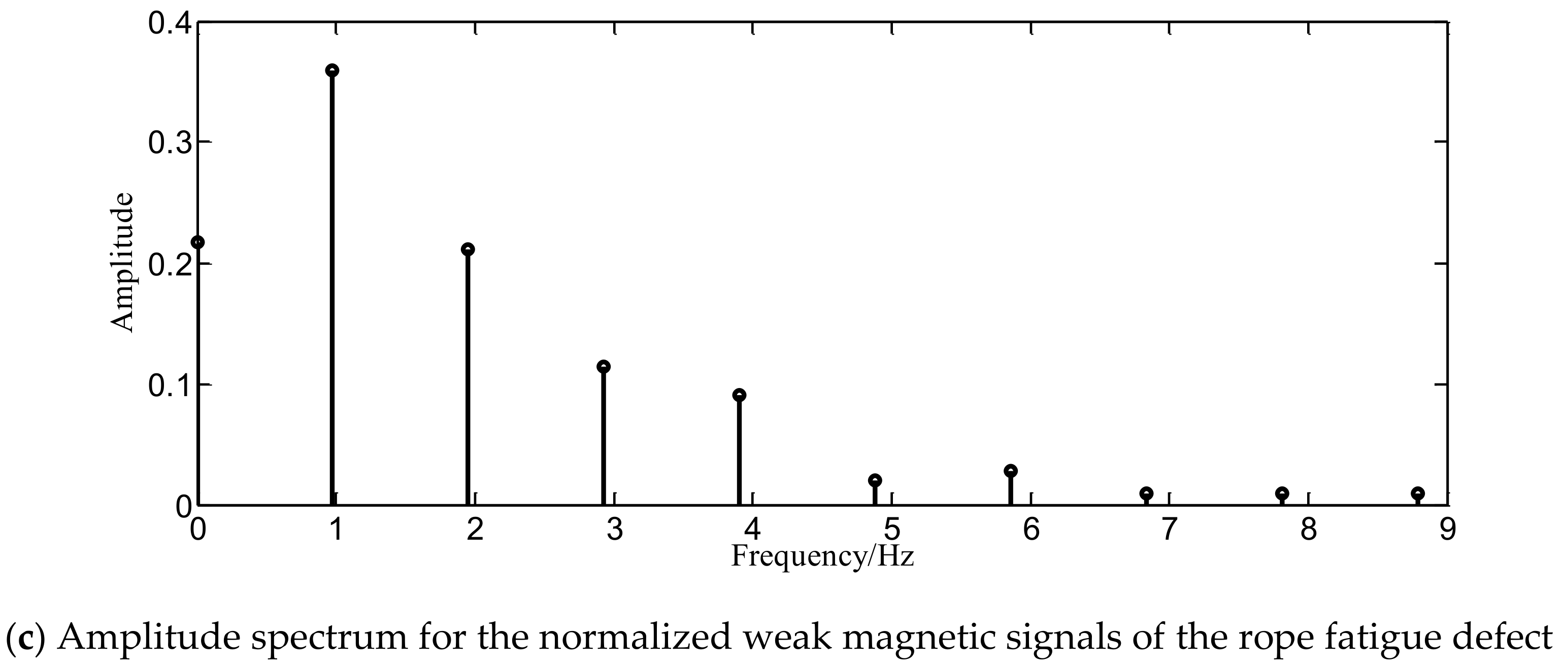 Applsci 08 02574 g014b