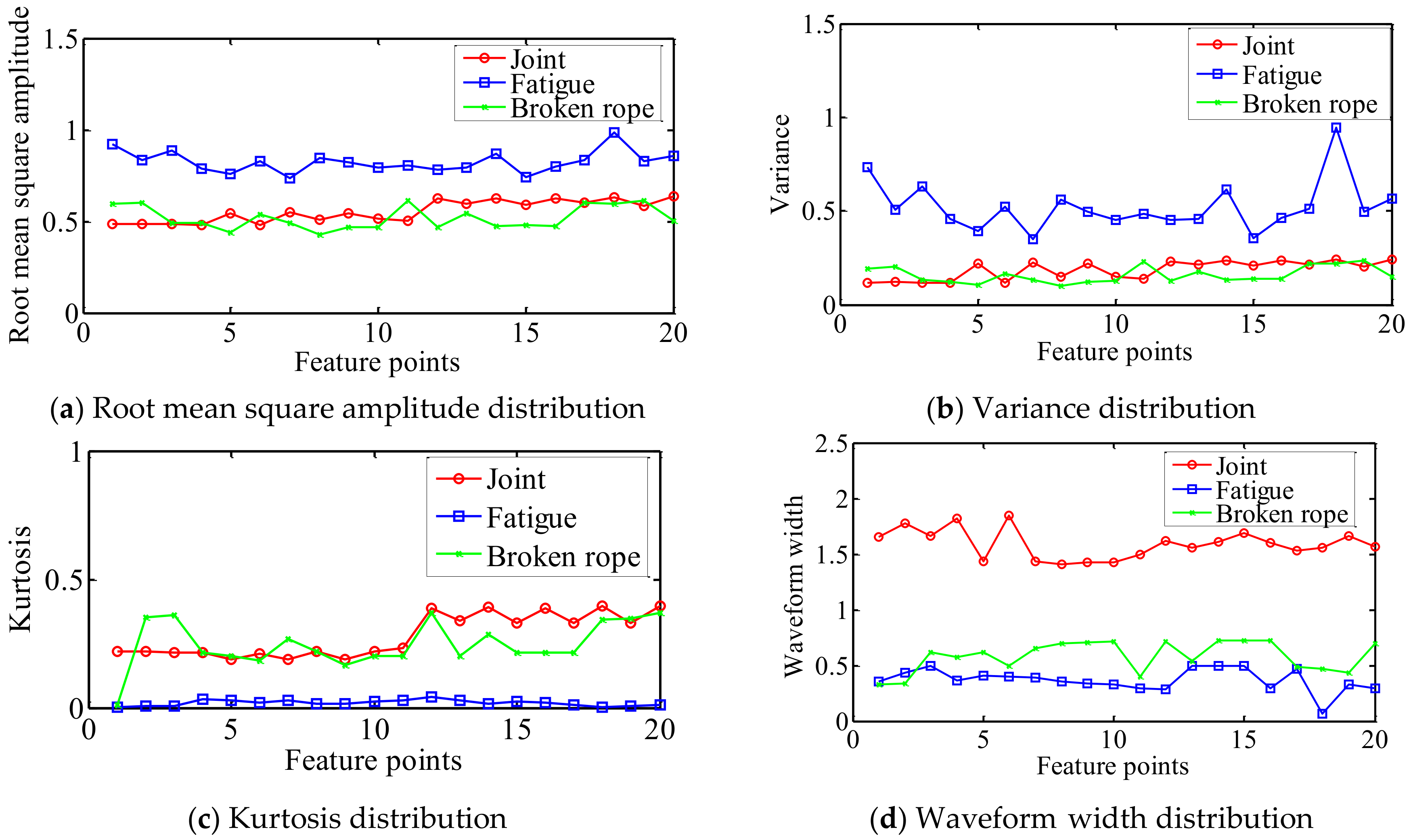 Applsci 08 02574 g015