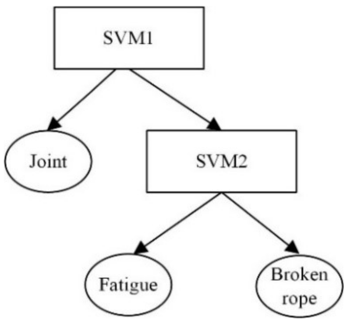 Applsci 08 02574 g017