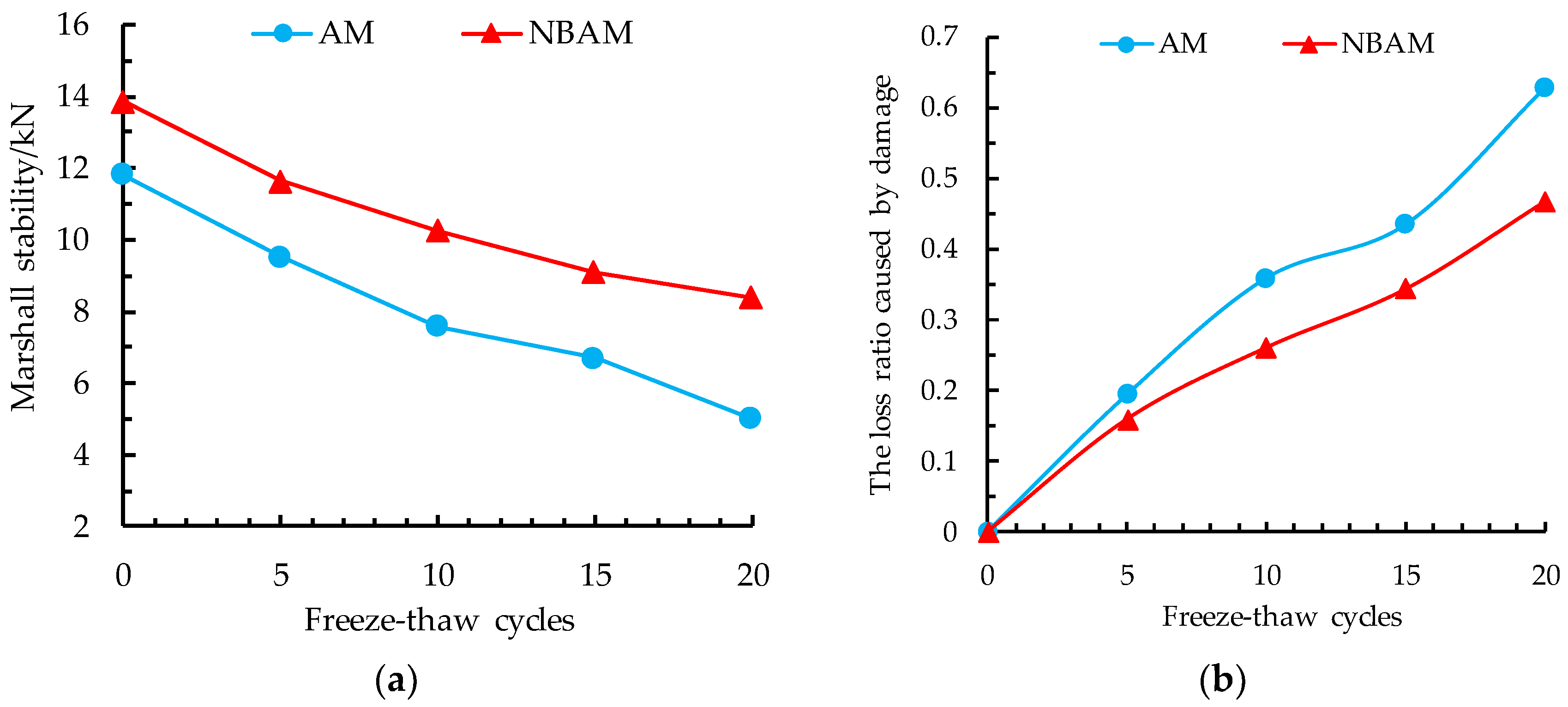 Applsci 08 02581 g008