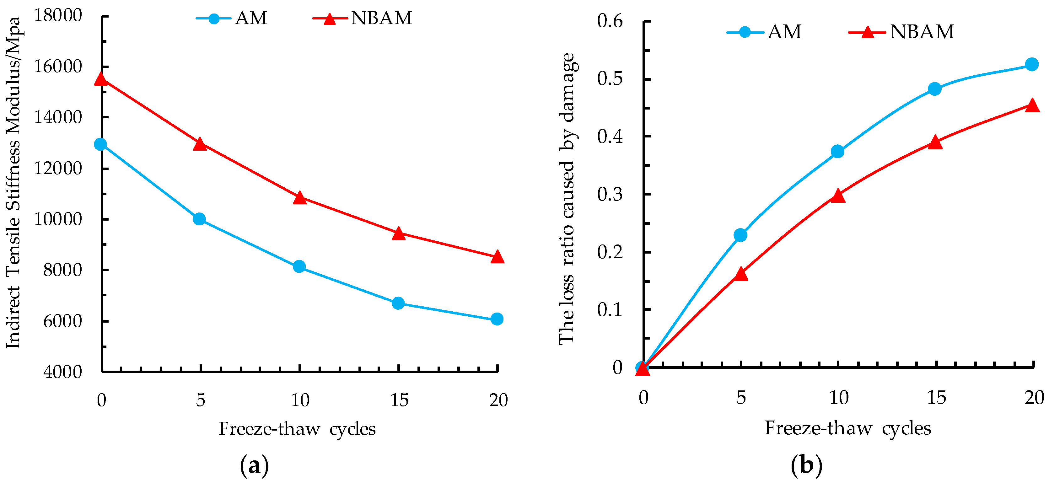 Applsci 08 02581 g009