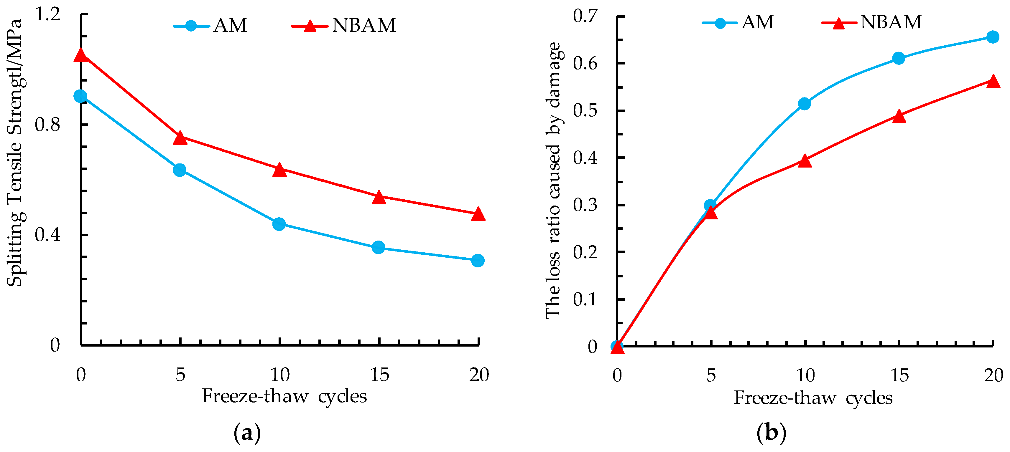 Applsci 08 02581 g010
