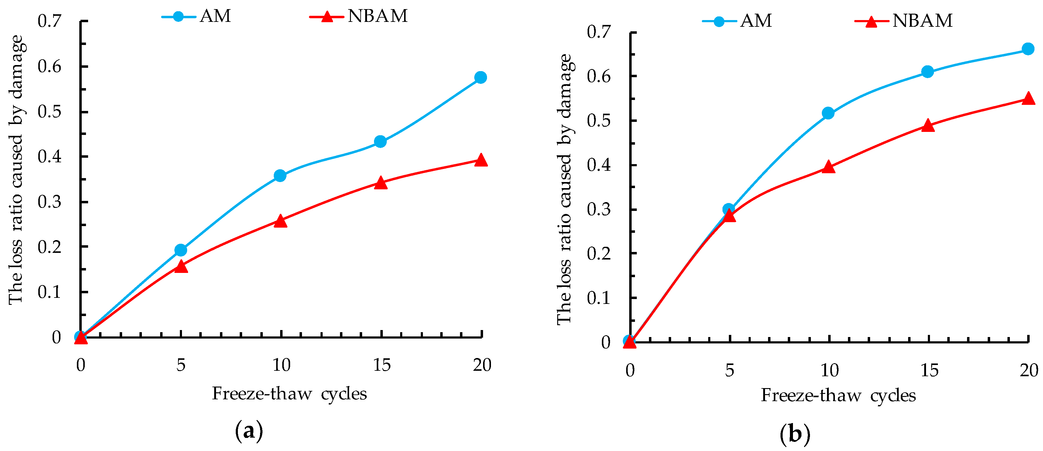 Applsci 08 02581 g013a
