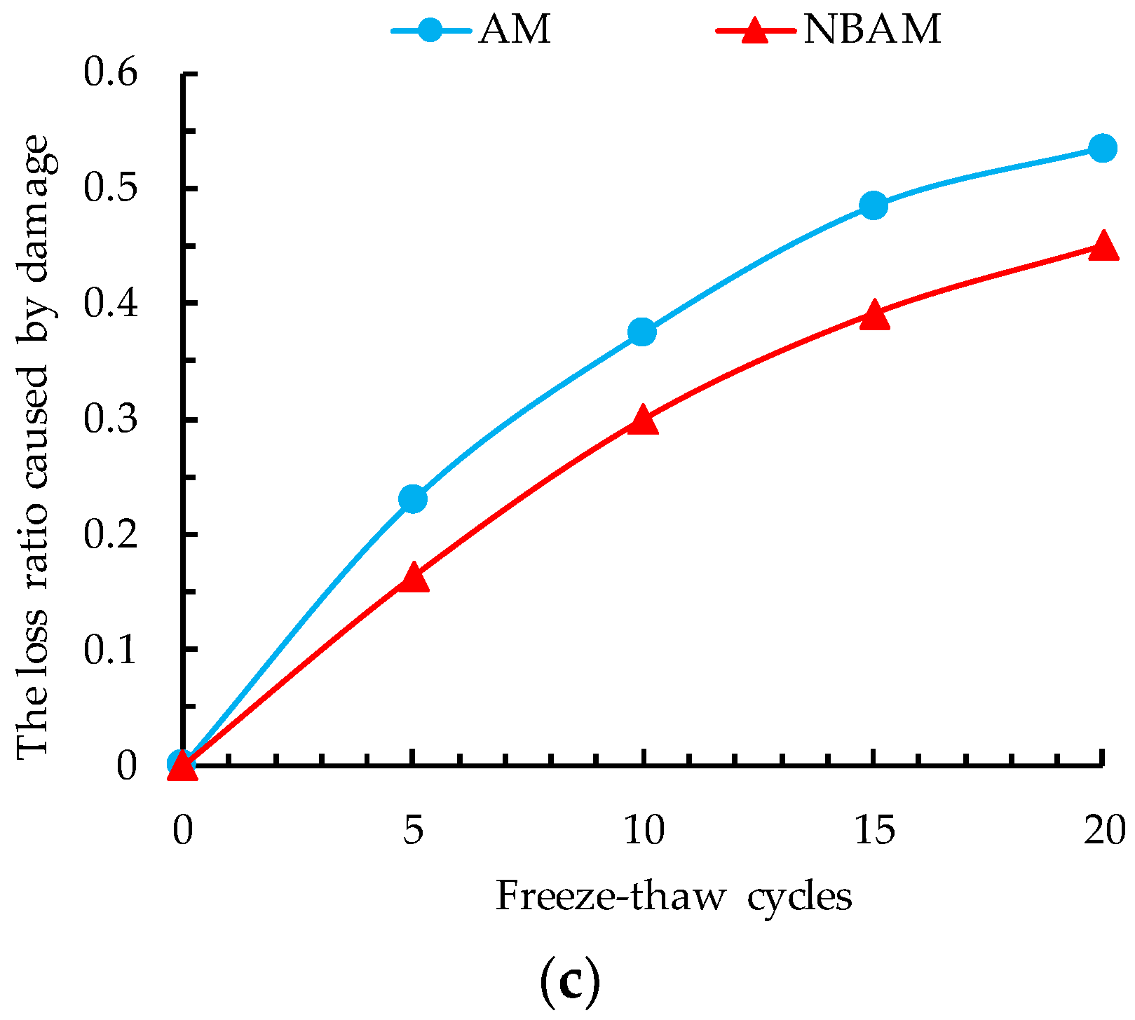 Applsci 08 02581 g013b