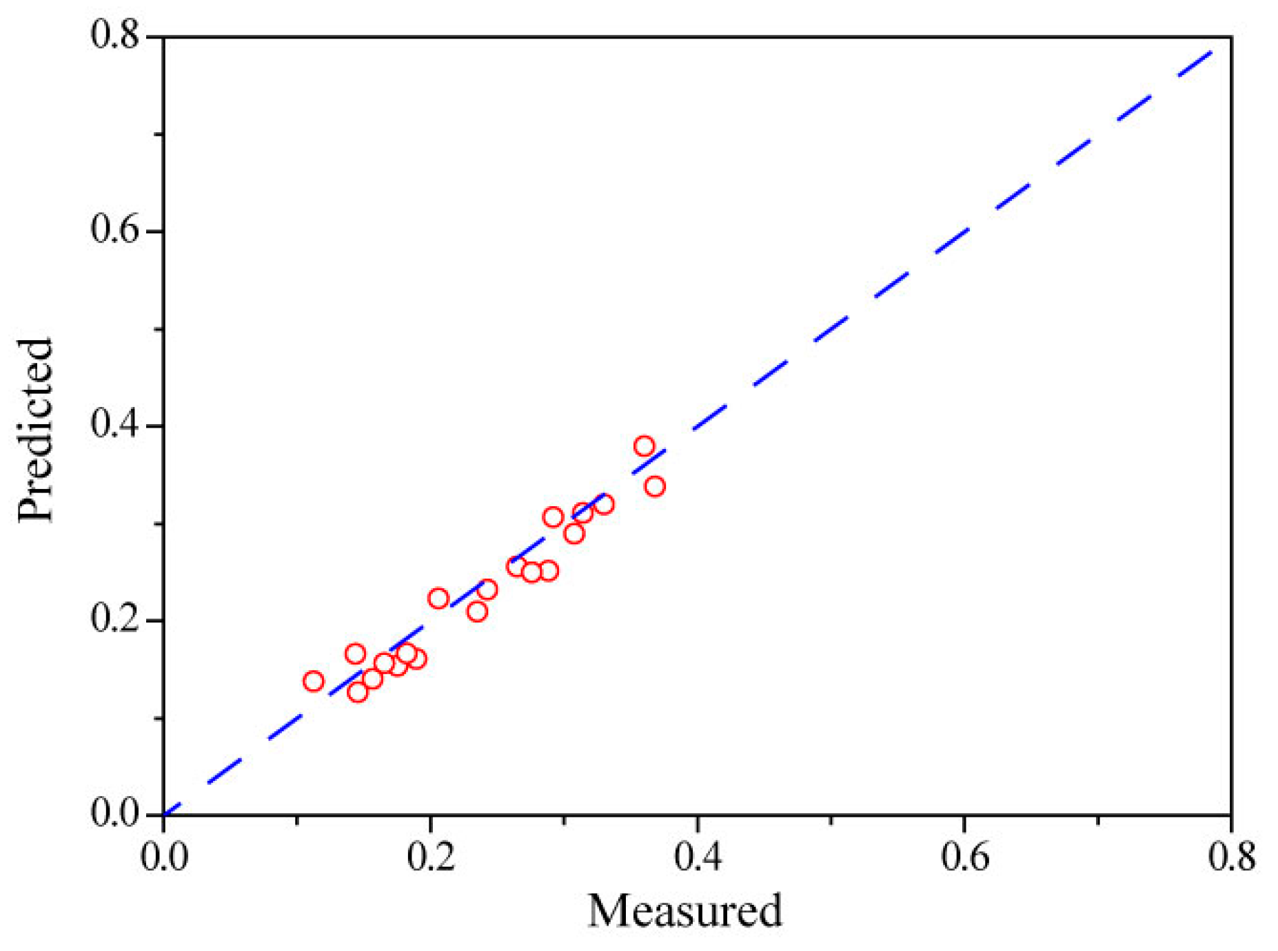 Applsci 08 02584 g017