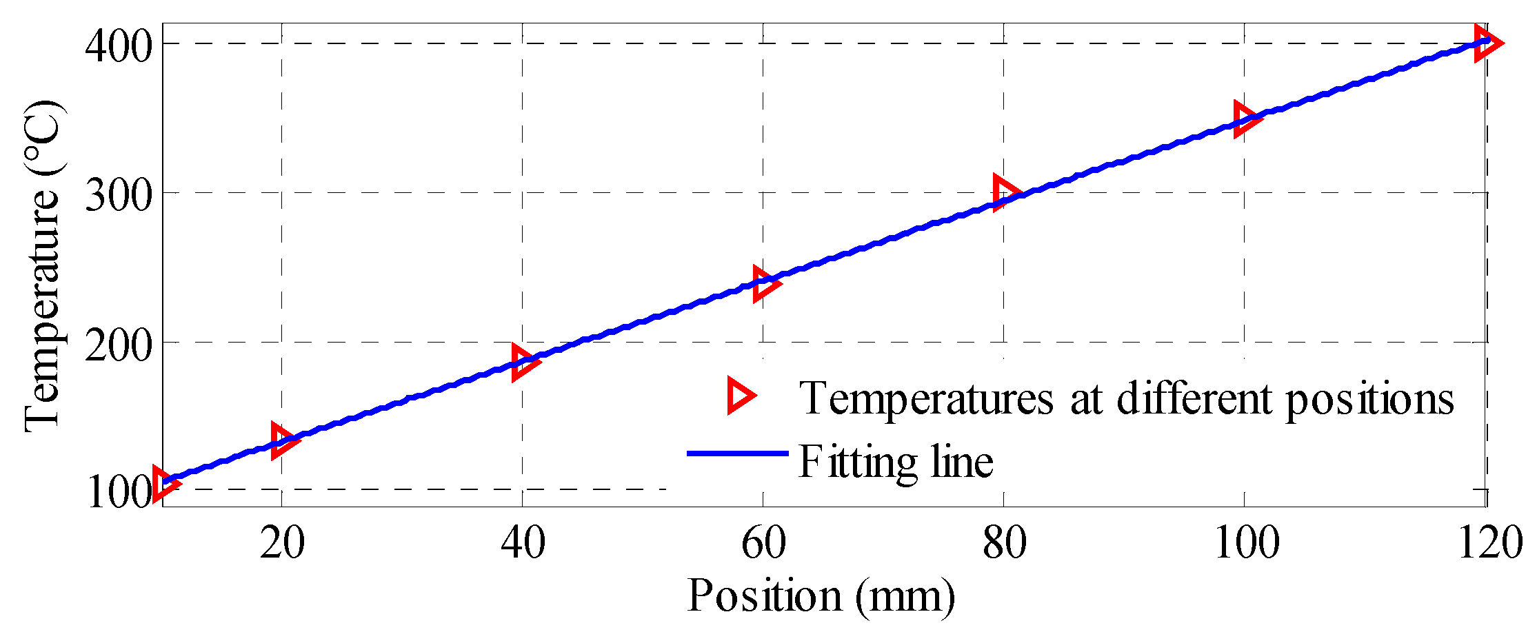 Applsci 08 02585 g005