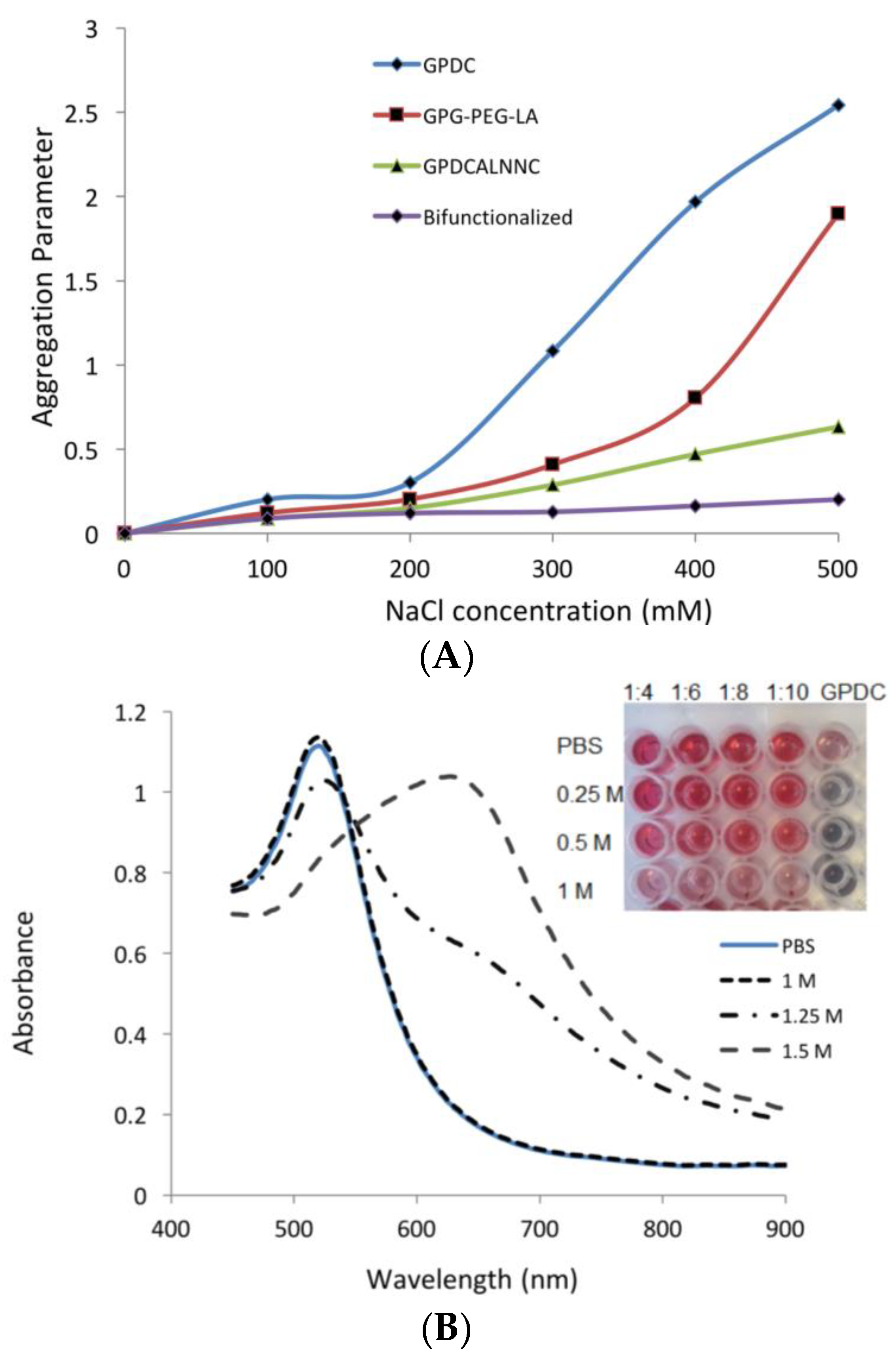 Applsci 08 02589 g003