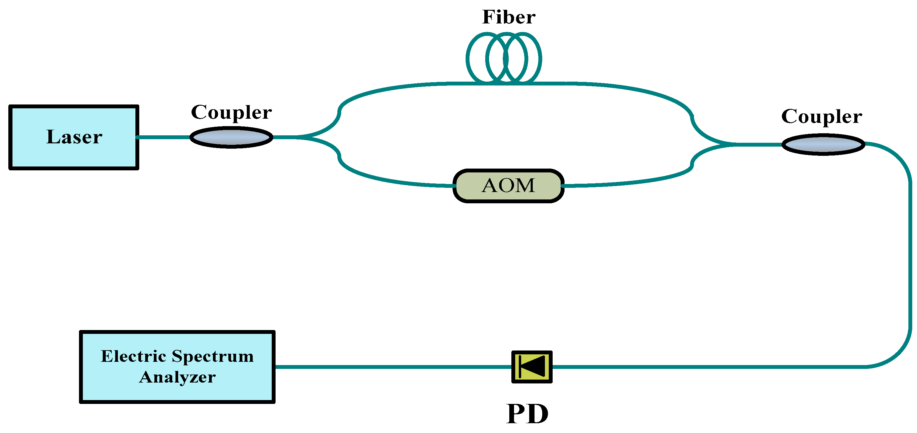 Applsci 08 02593 g002