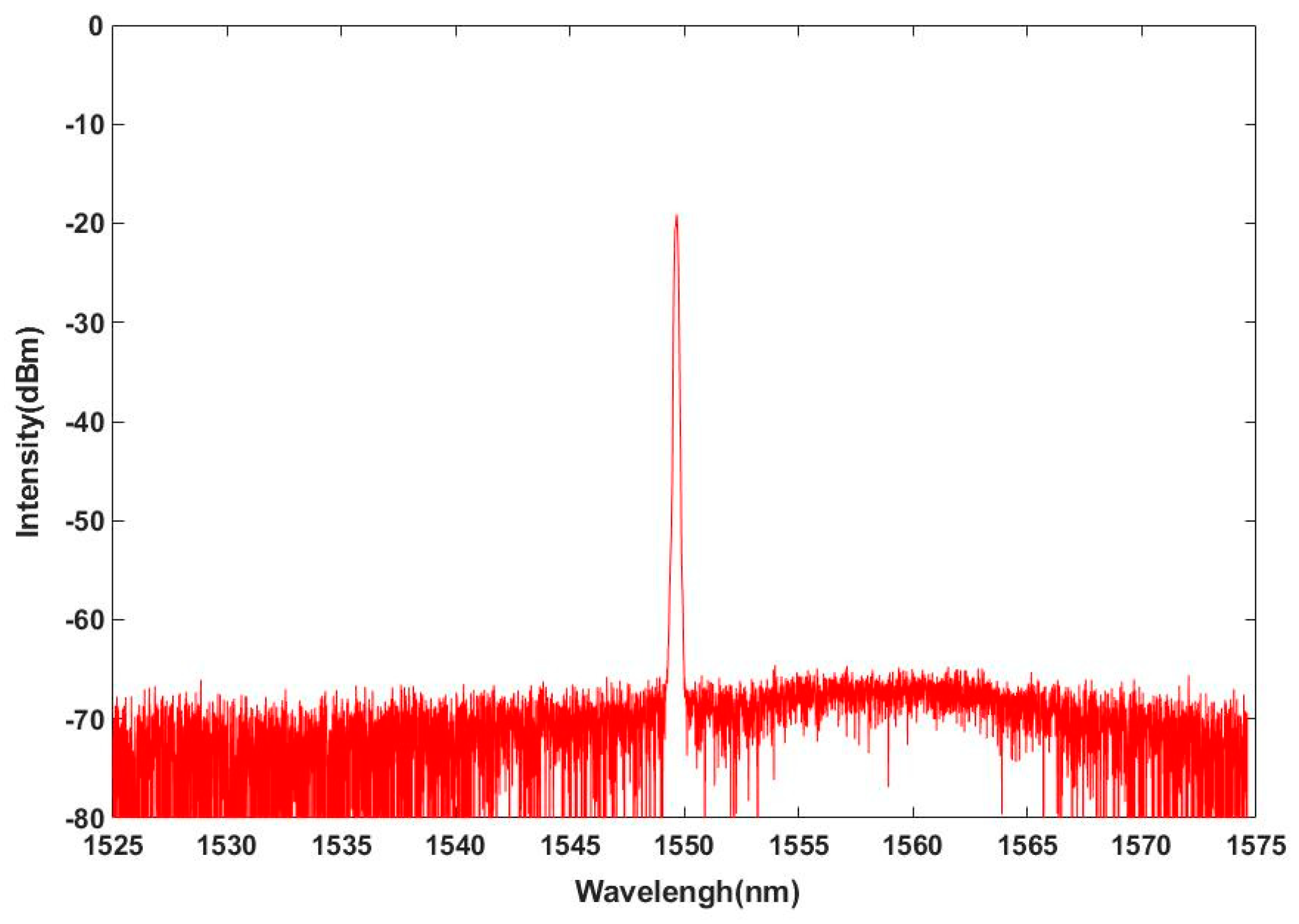 Applsci 08 02593 g003