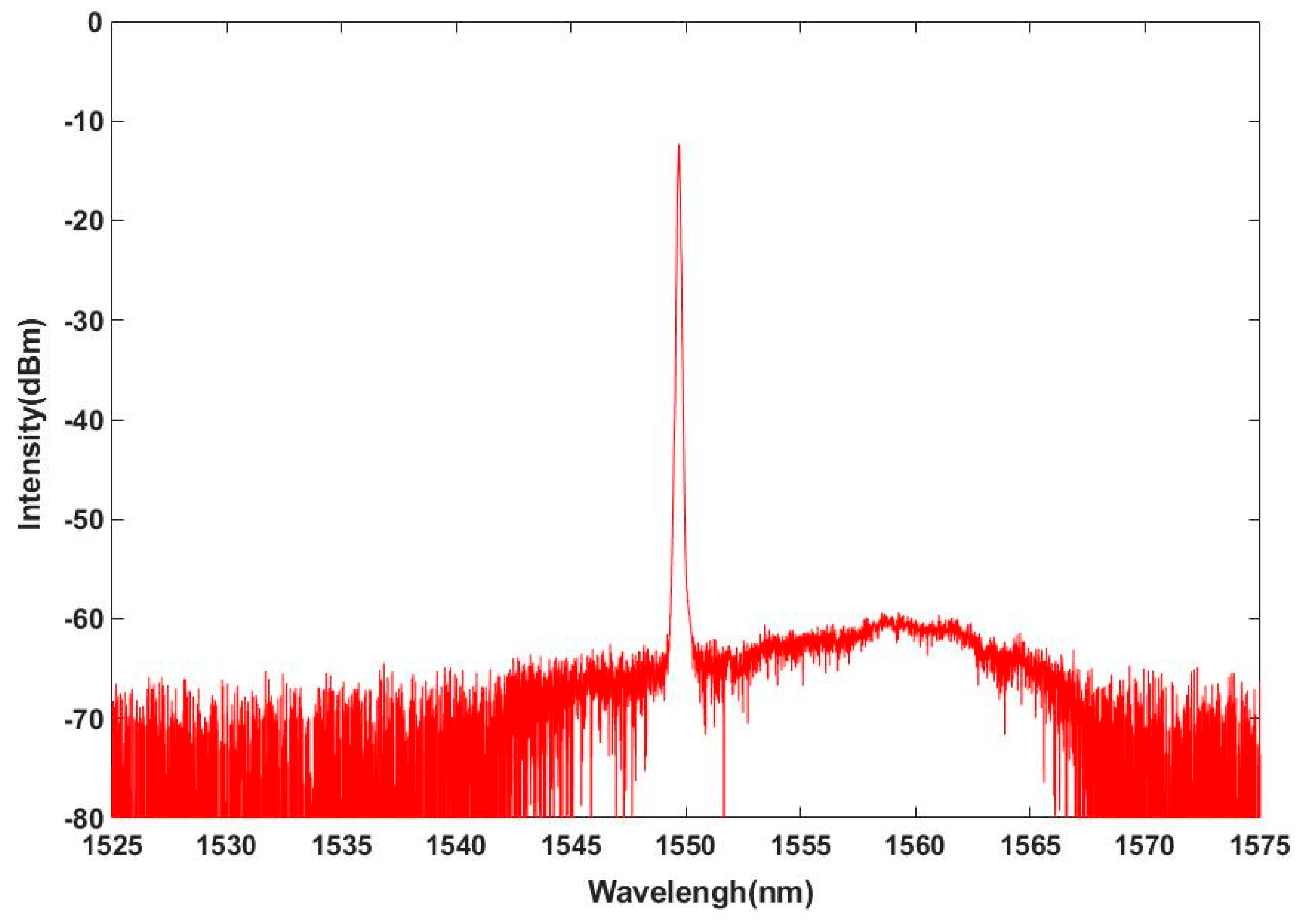 Applsci 08 02593 g004