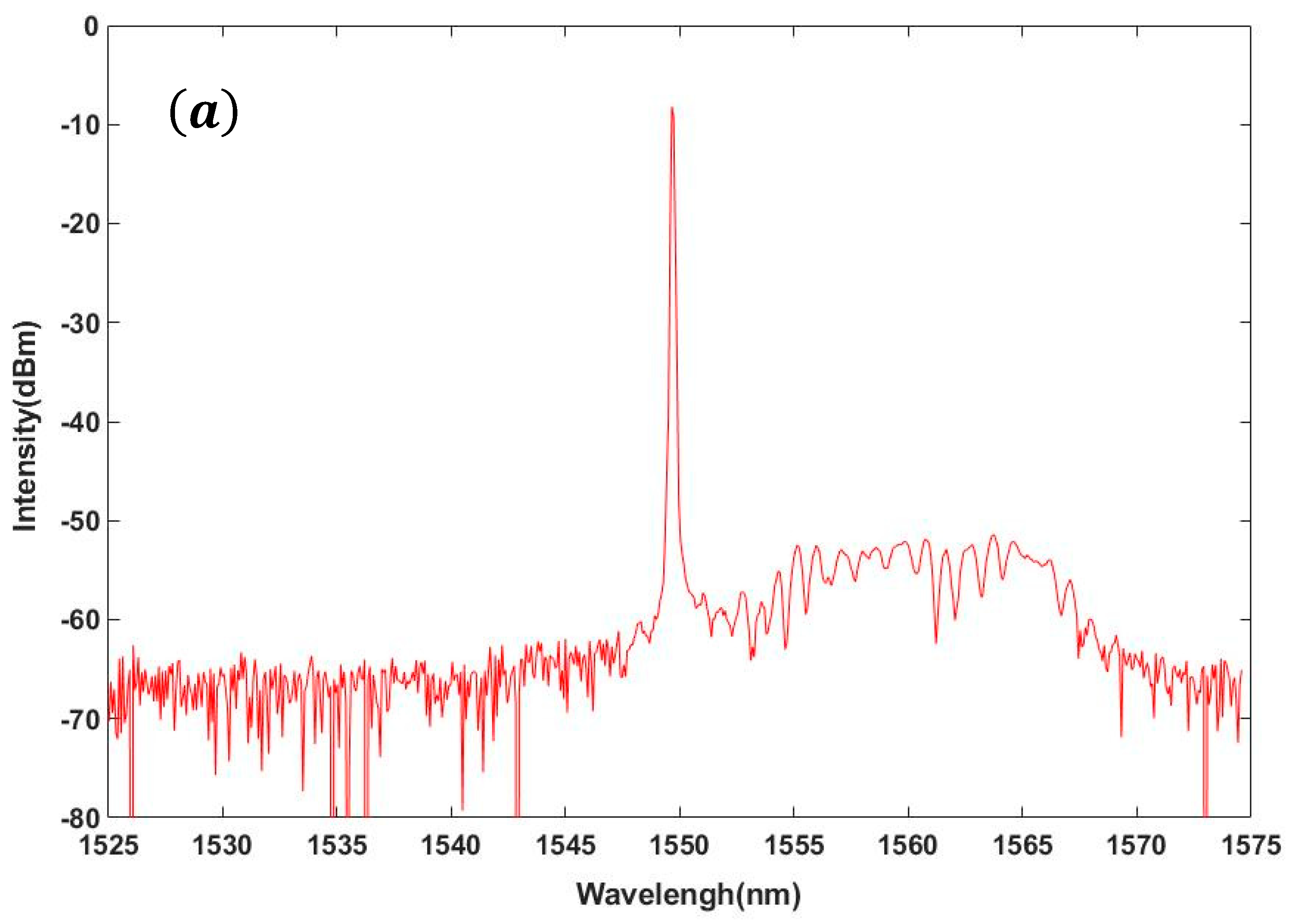 Applsci 08 02593 g006a
