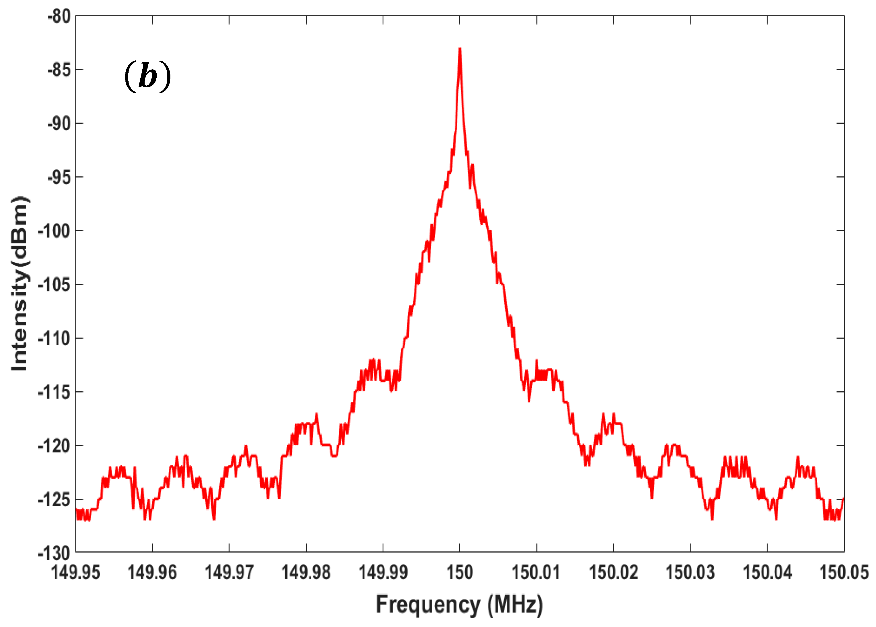 Applsci 08 02593 g006b