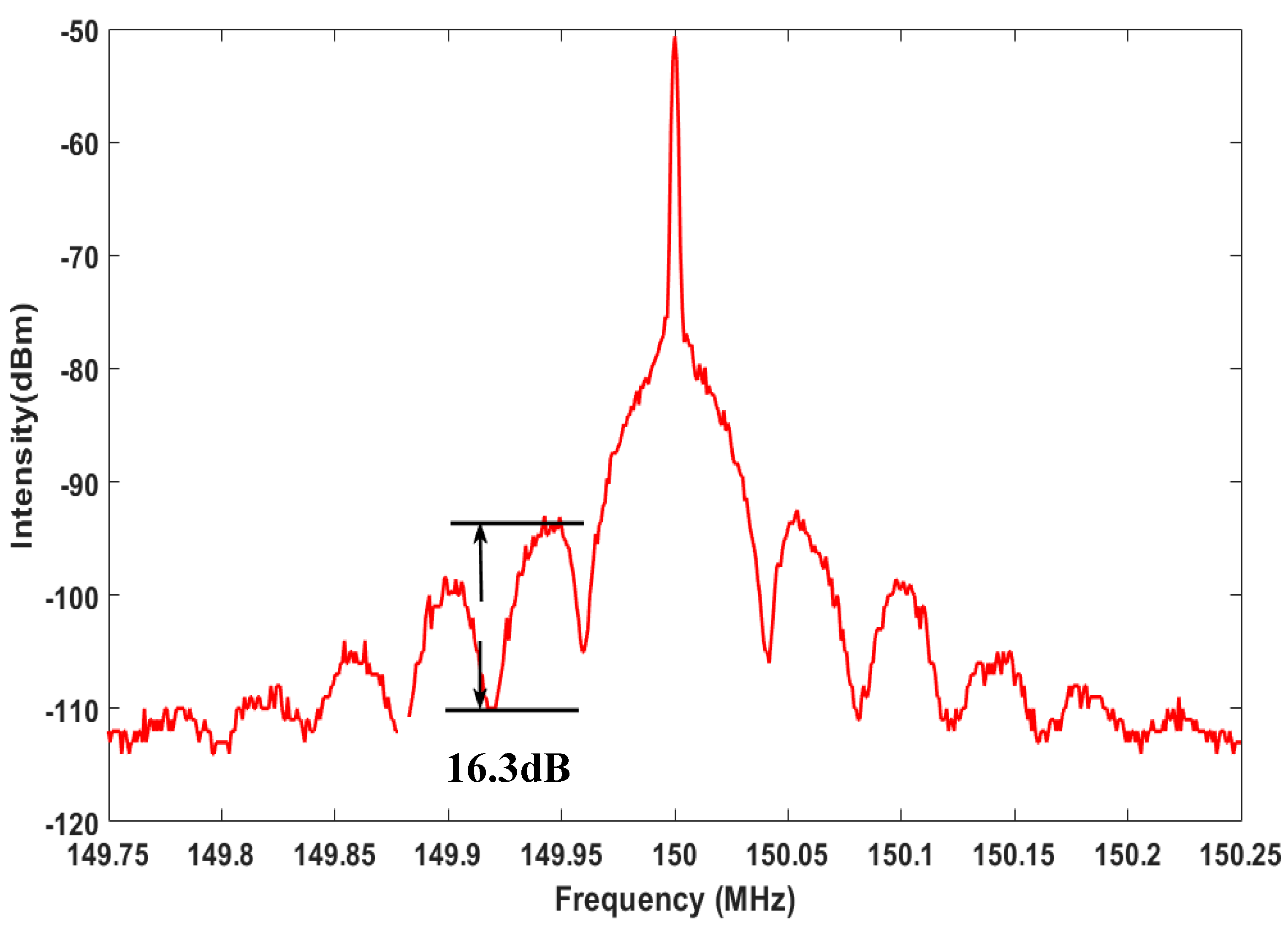 Applsci 08 02593 g007