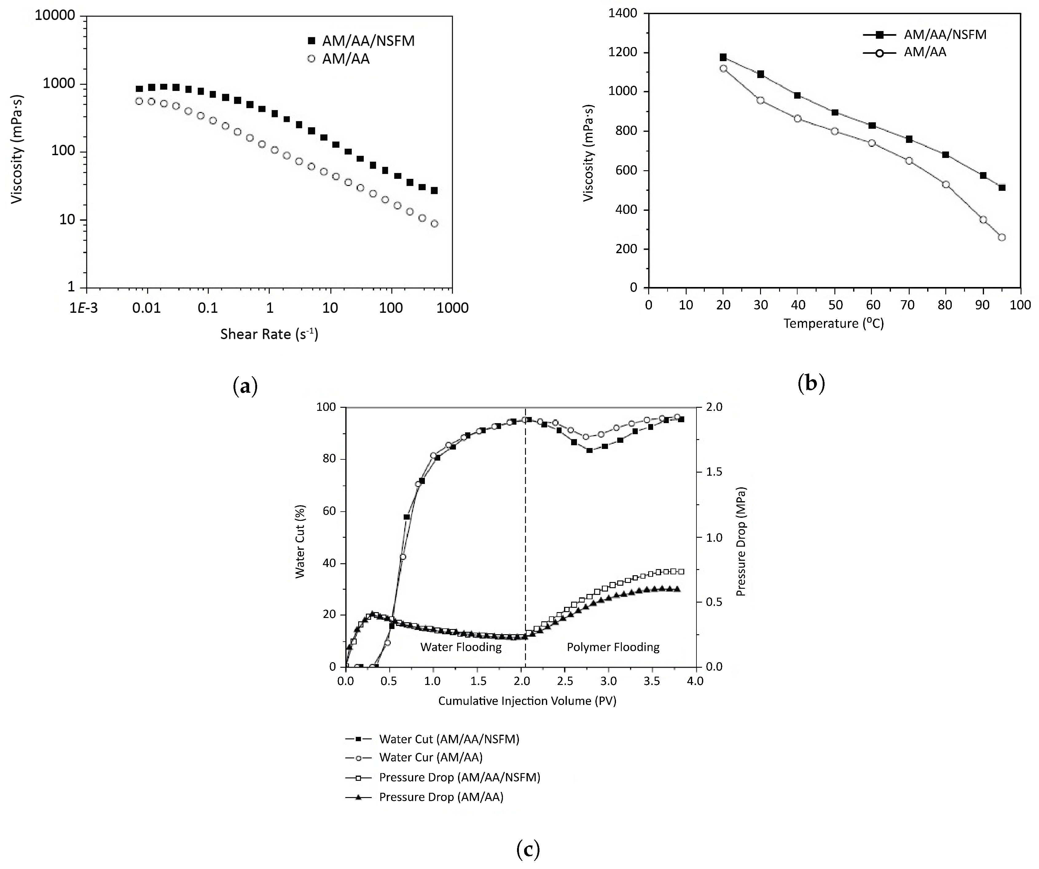 Applsci 08 02596 g004
