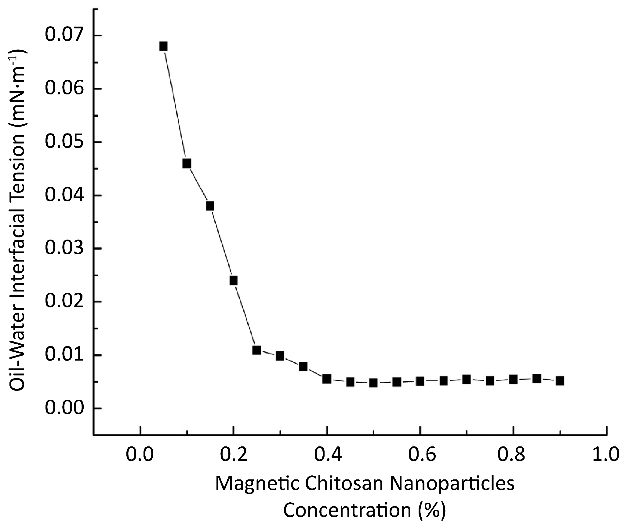 Applsci 08 02596 g007