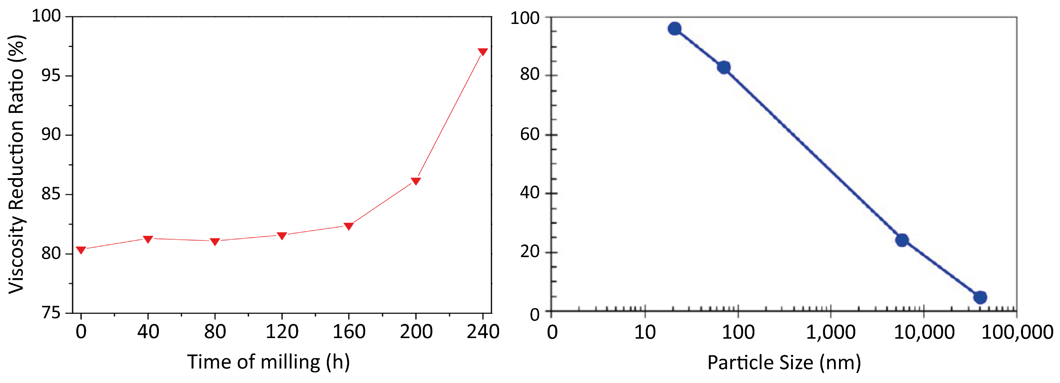 Applsci 08 02596 g042