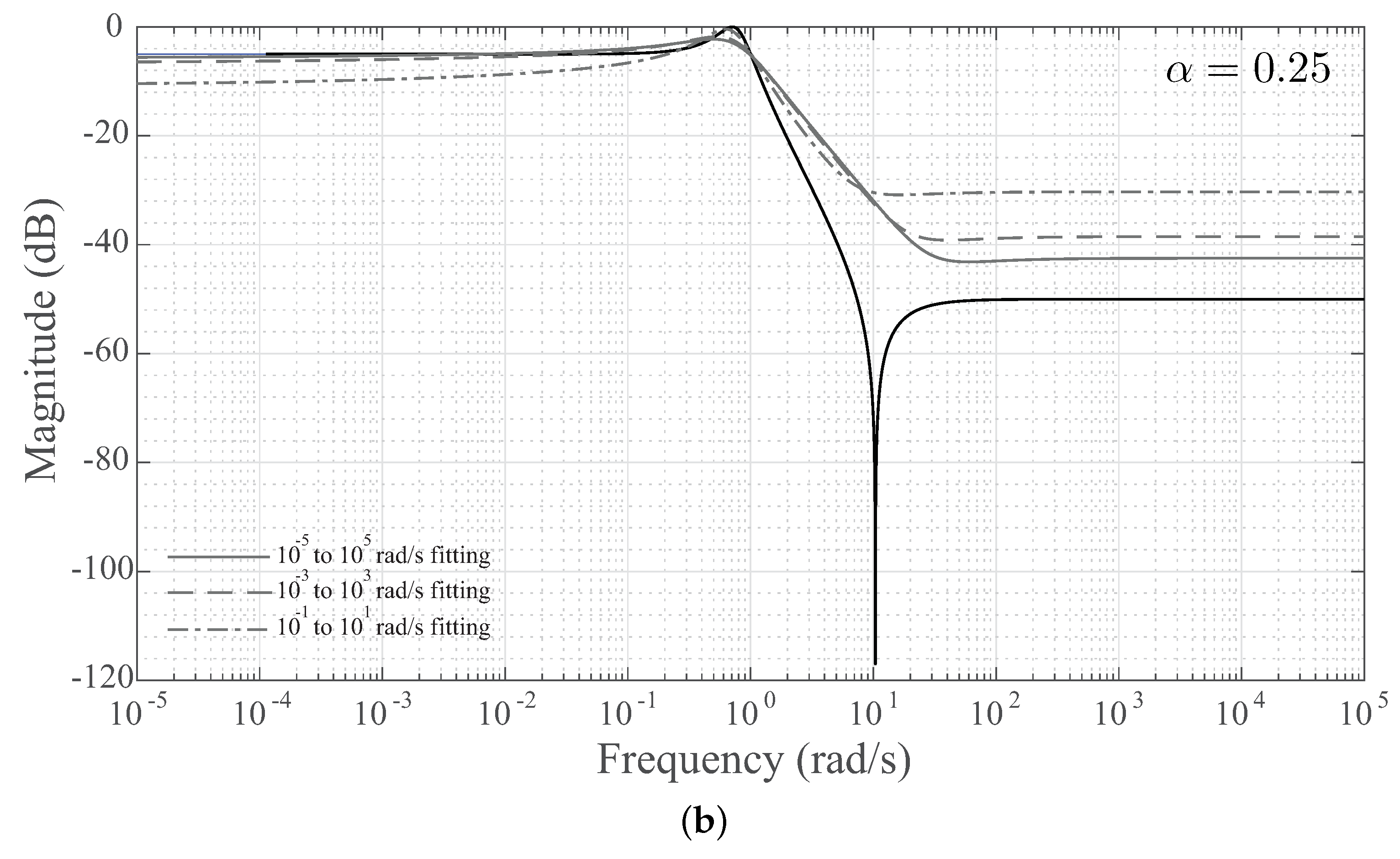 Applsci 08 02603 g008b Applsci 08 02603 g008b