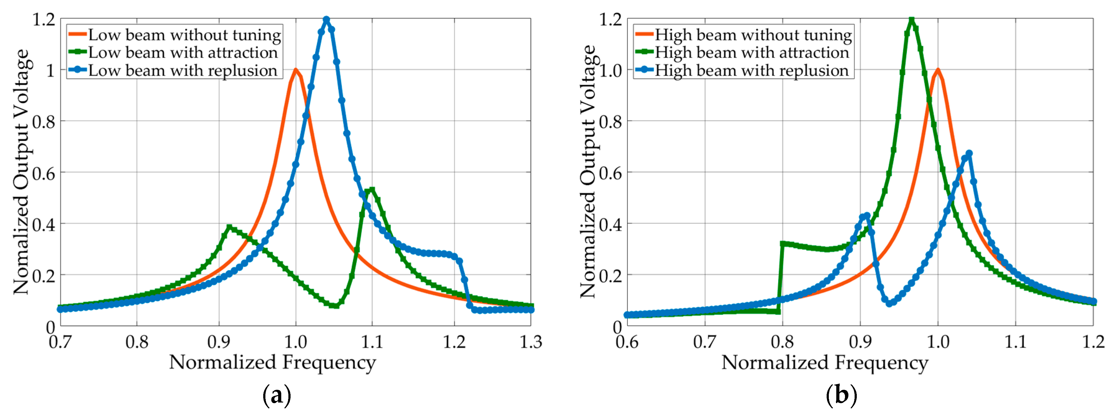 Applsci 08 02609 g003