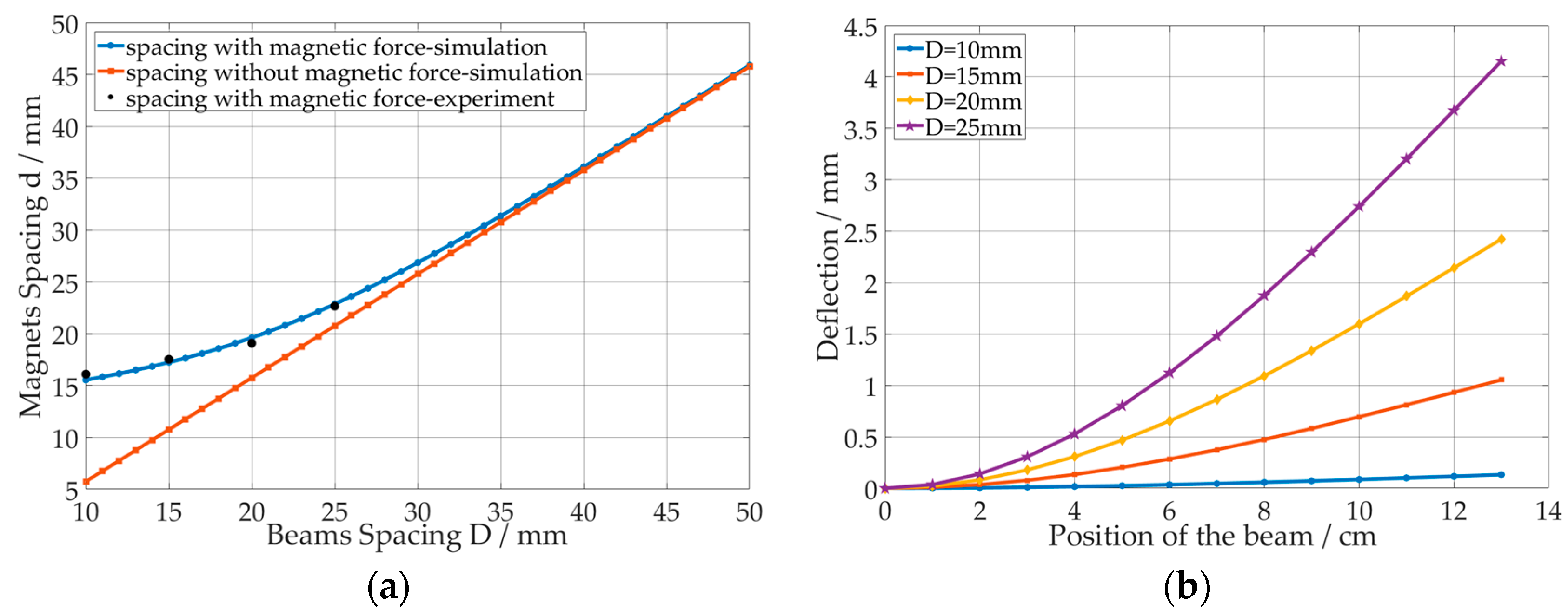 Applsci 08 02609 g006