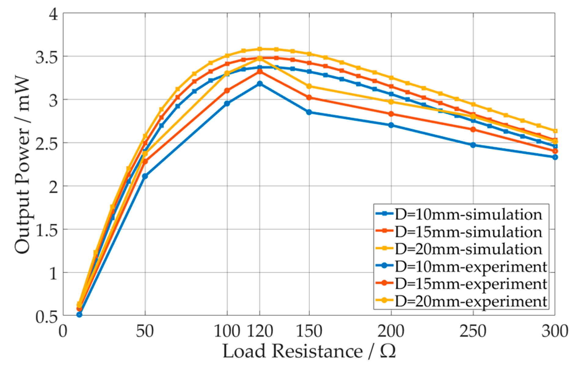 Applsci 08 02609 g007