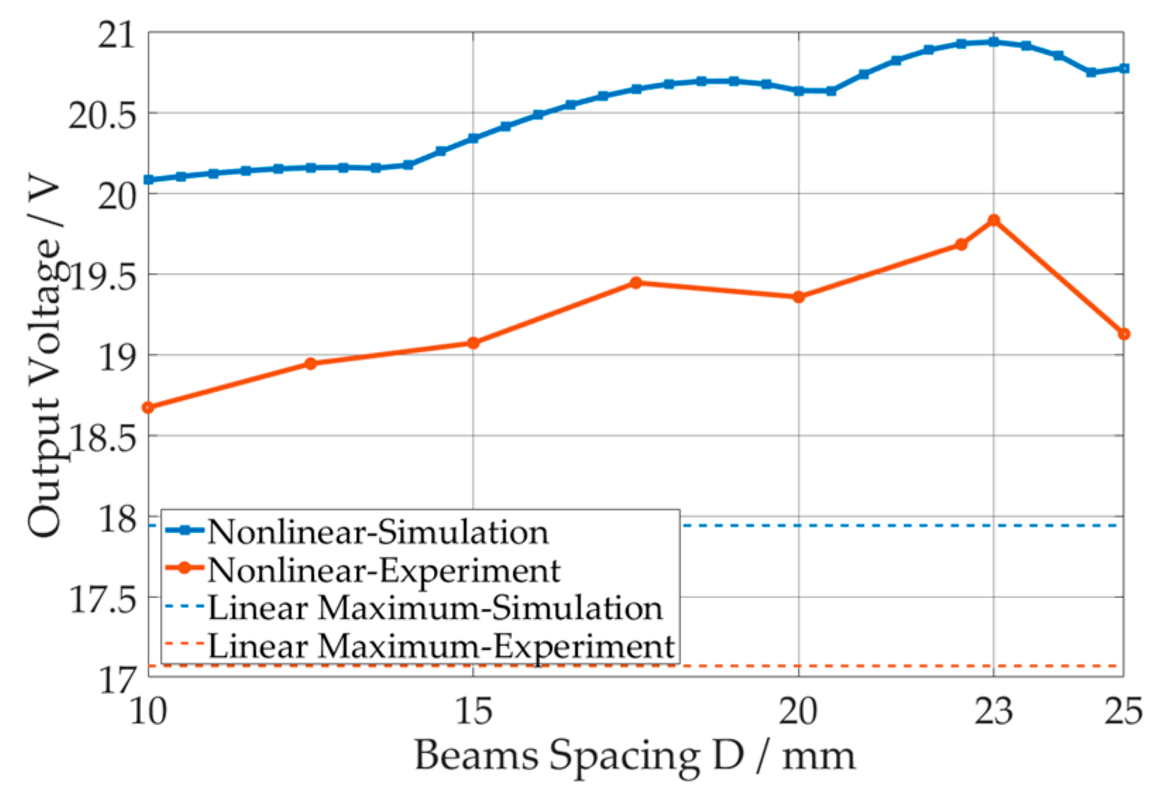 Applsci 08 02609 g009