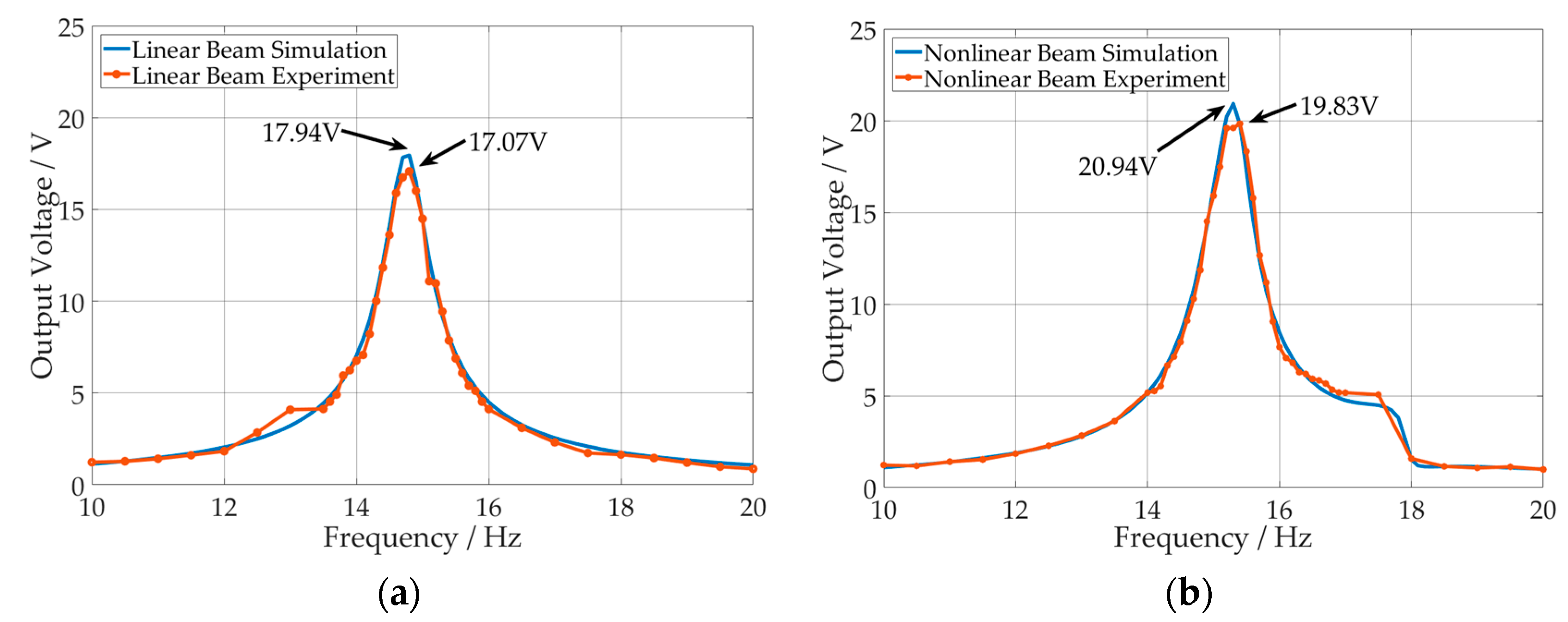 Applsci 08 02609 g010