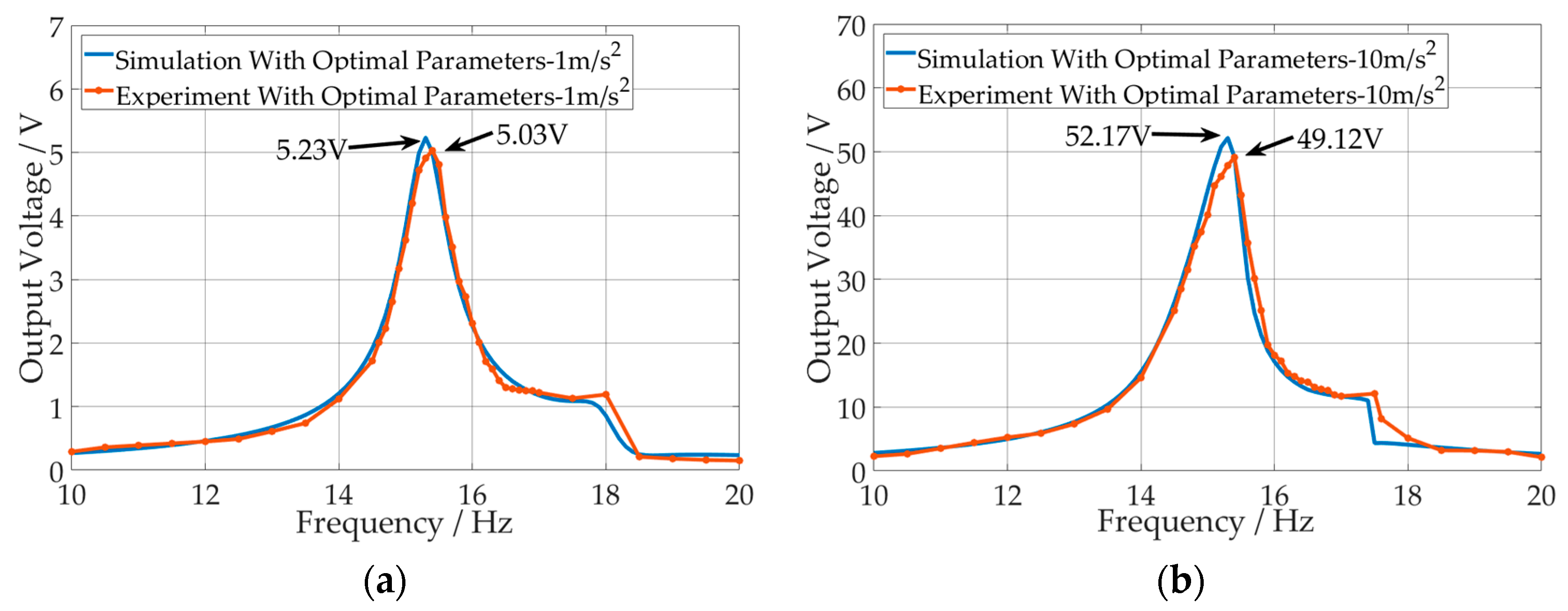 Applsci 08 02609 g013