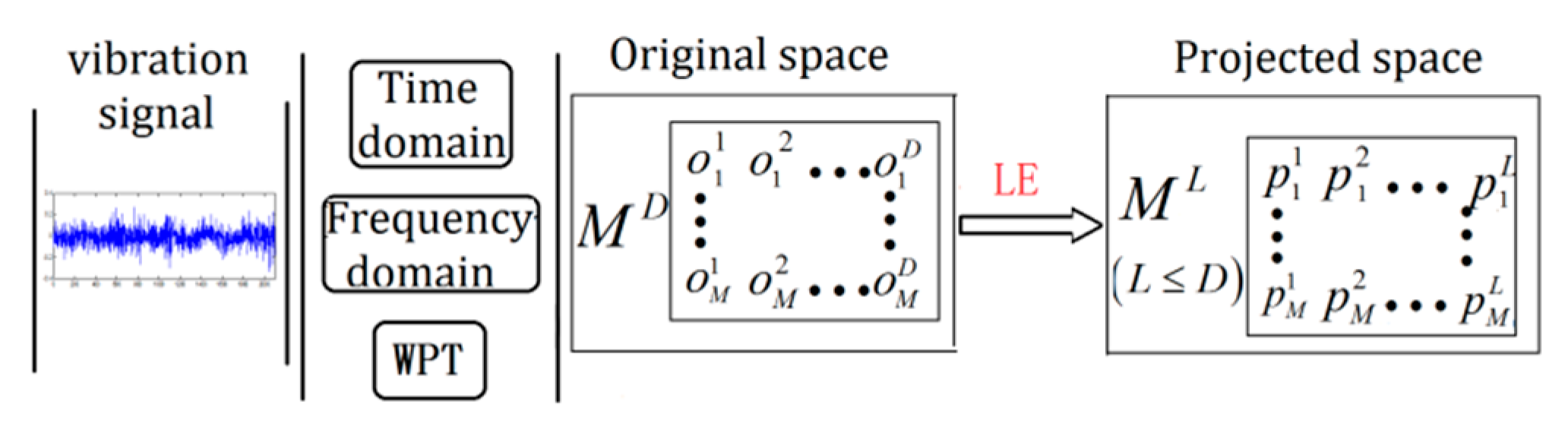 Applsci 08 02611 g001
