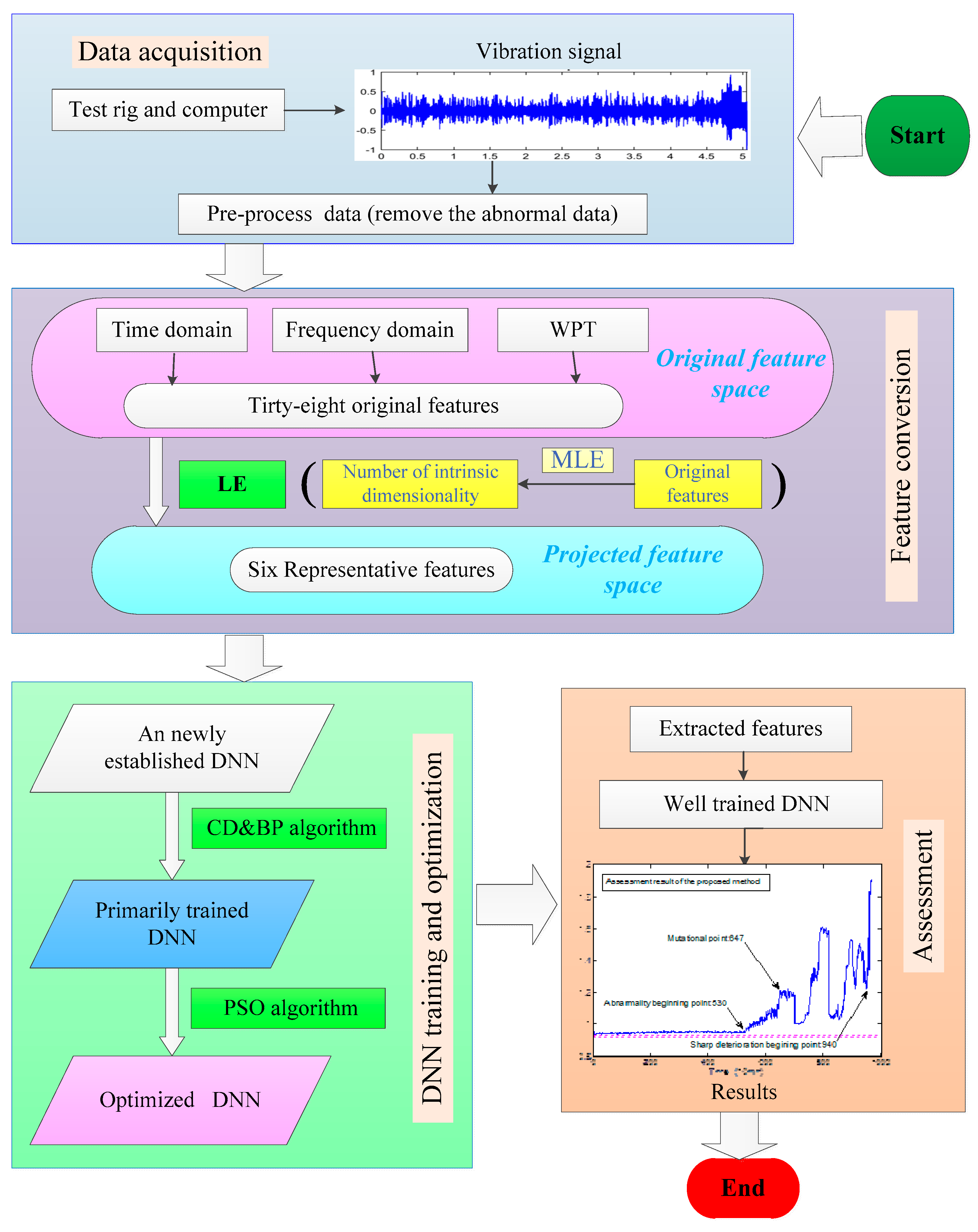 Applsci 08 02611 g003