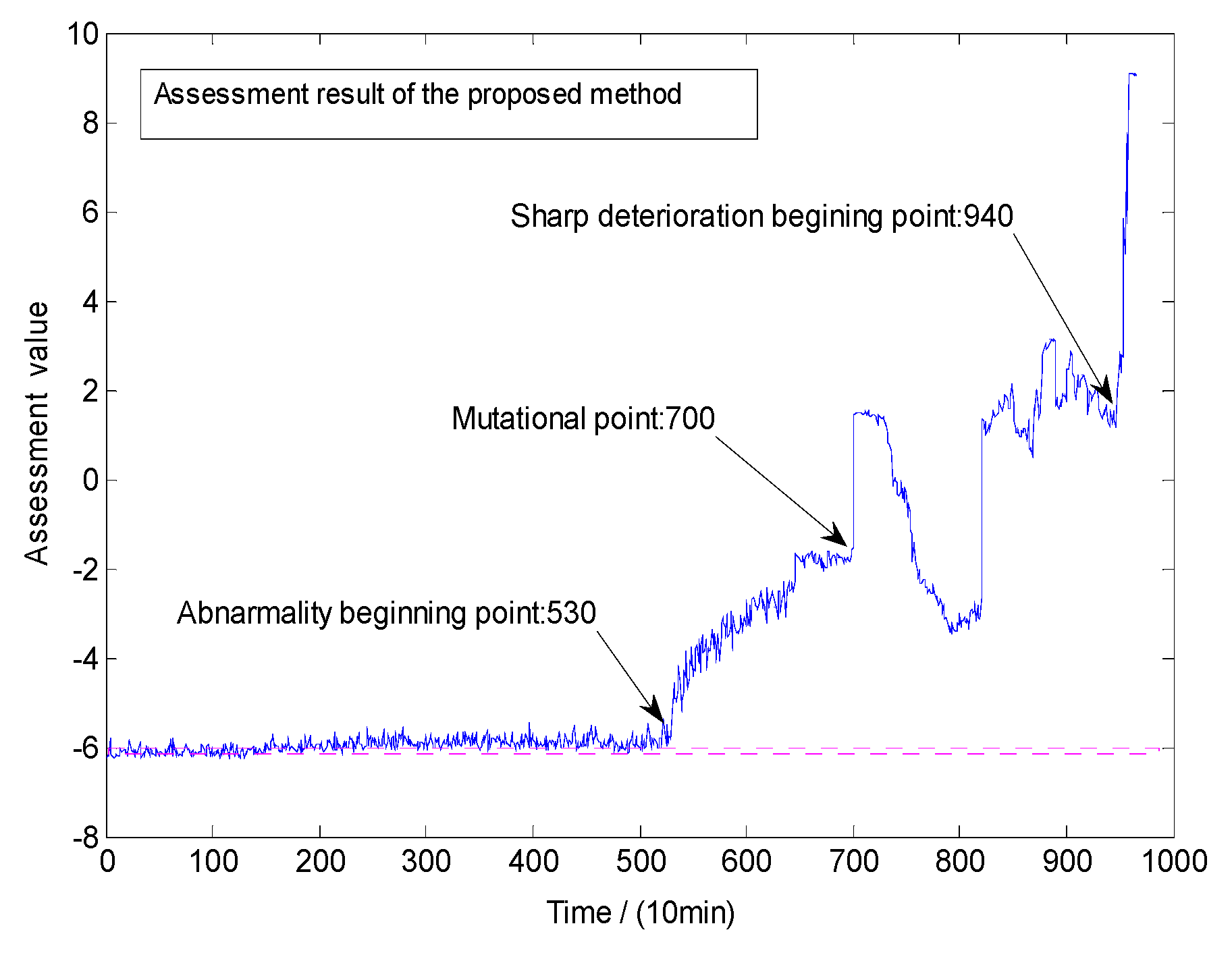 Applsci 08 02611 g007