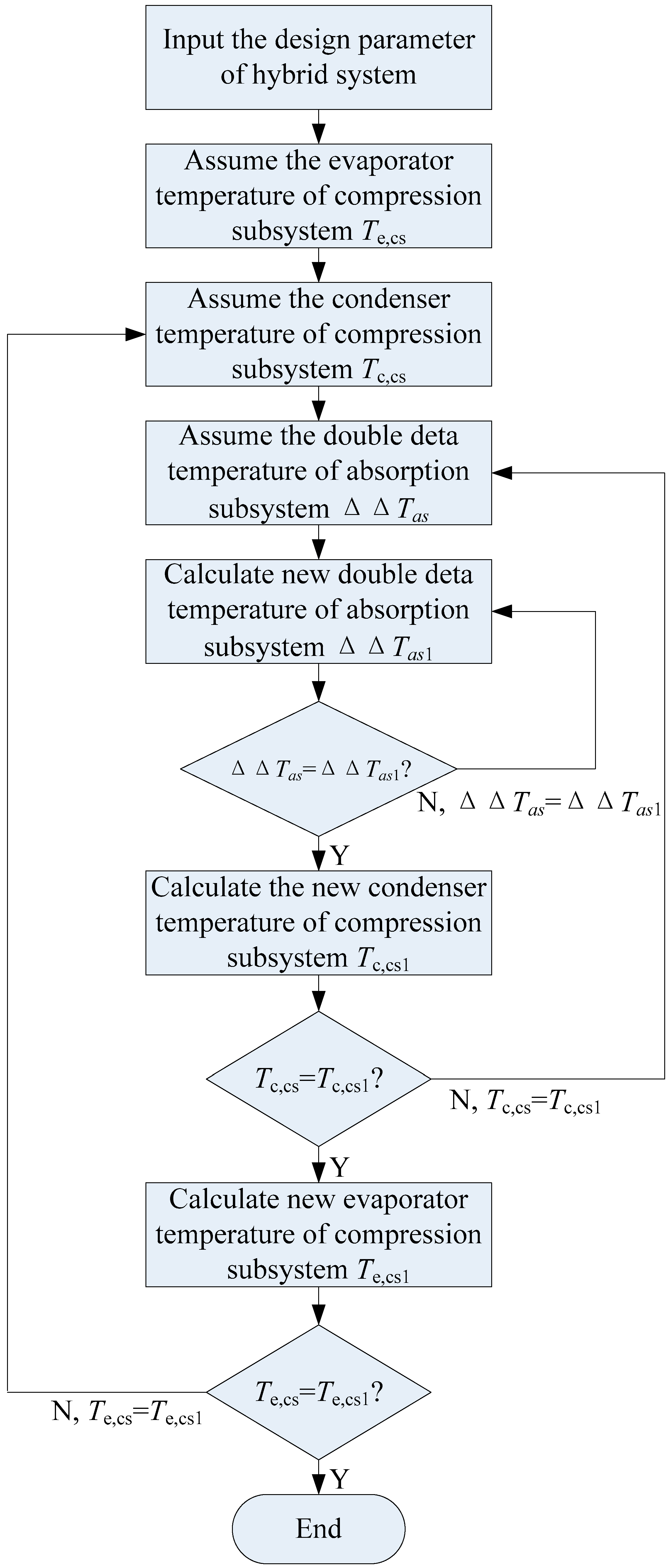 Applsci 08 02612 g003