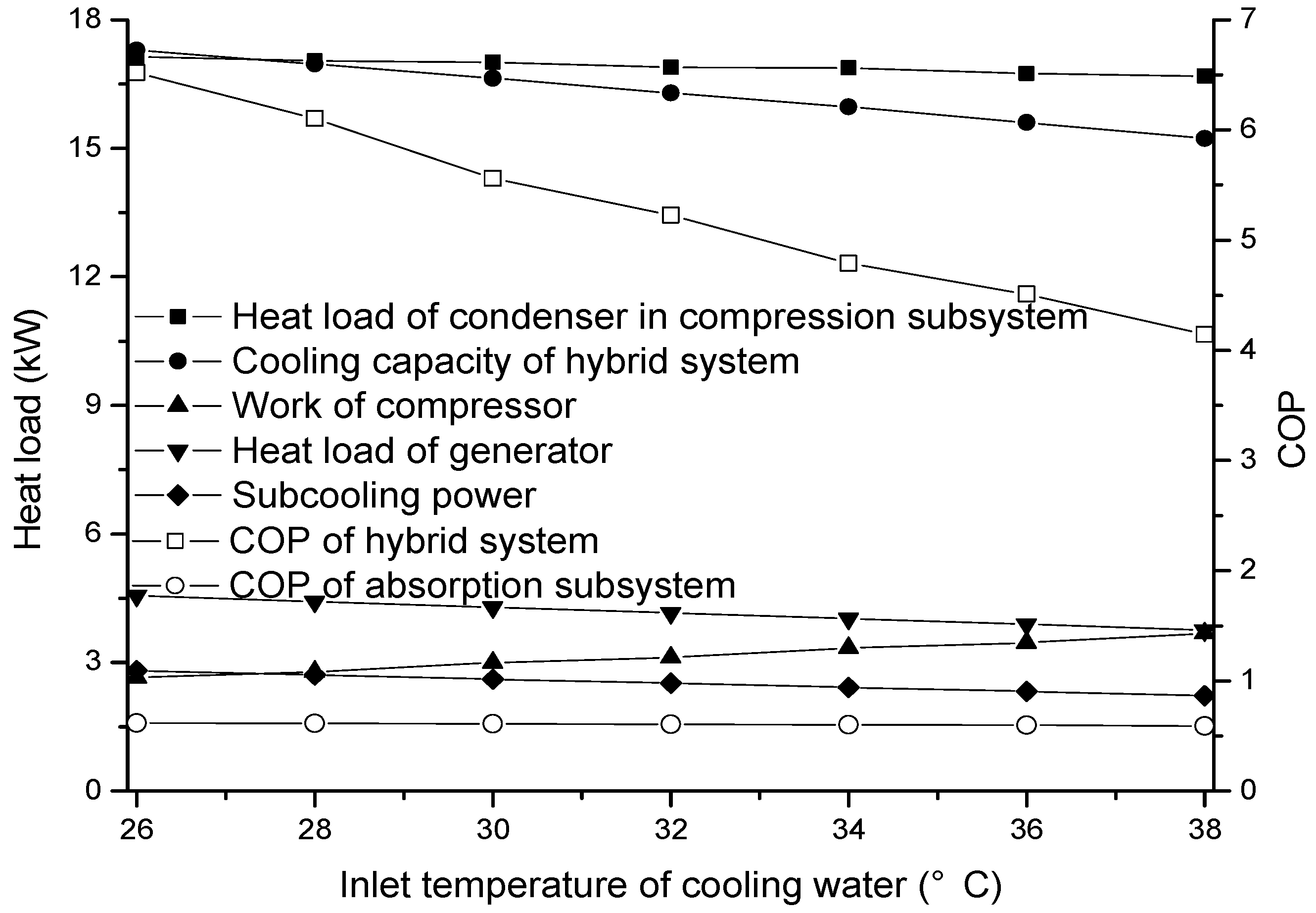 Applsci 08 02612 g007