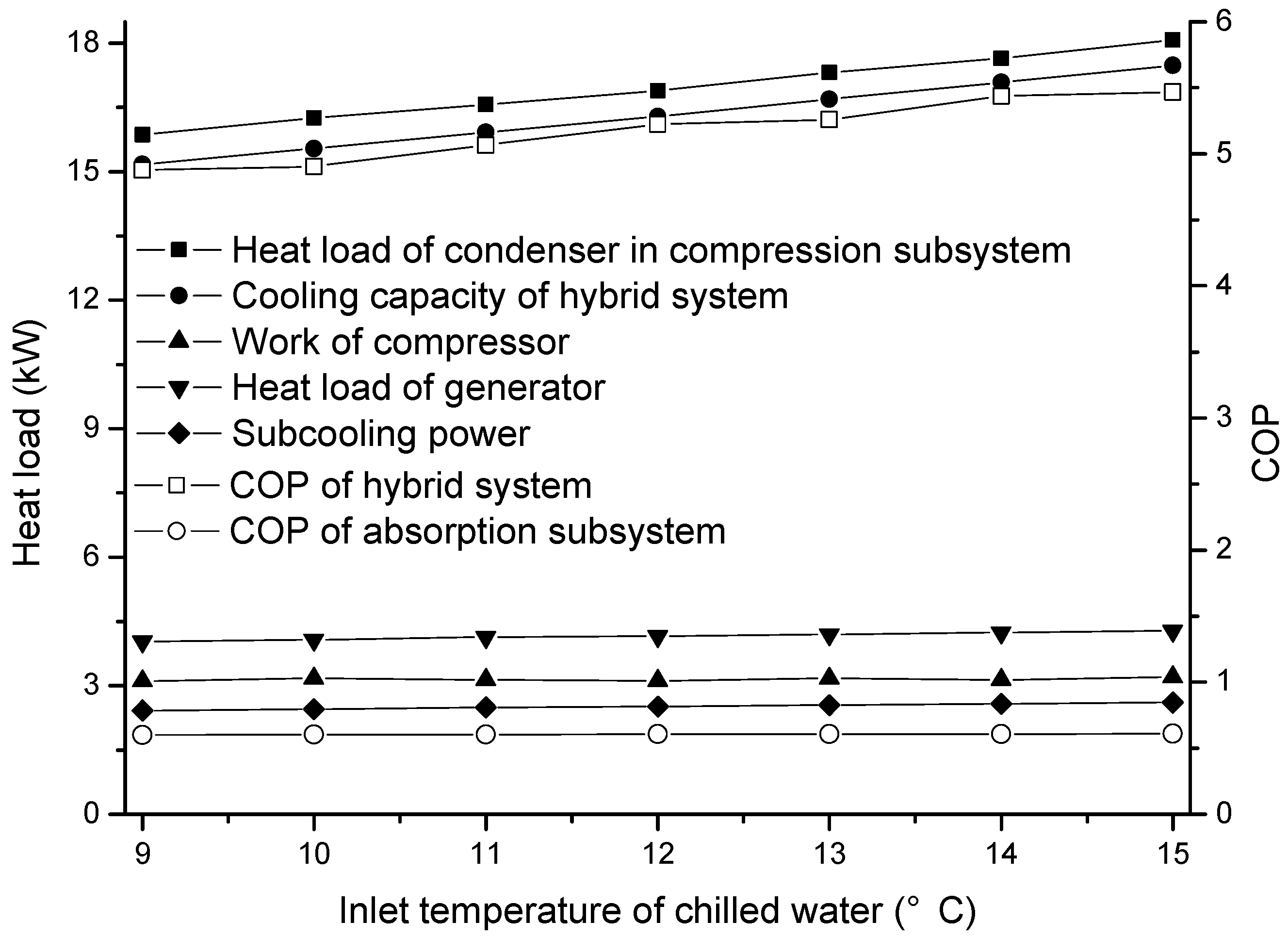 Applsci 08 02612 g008