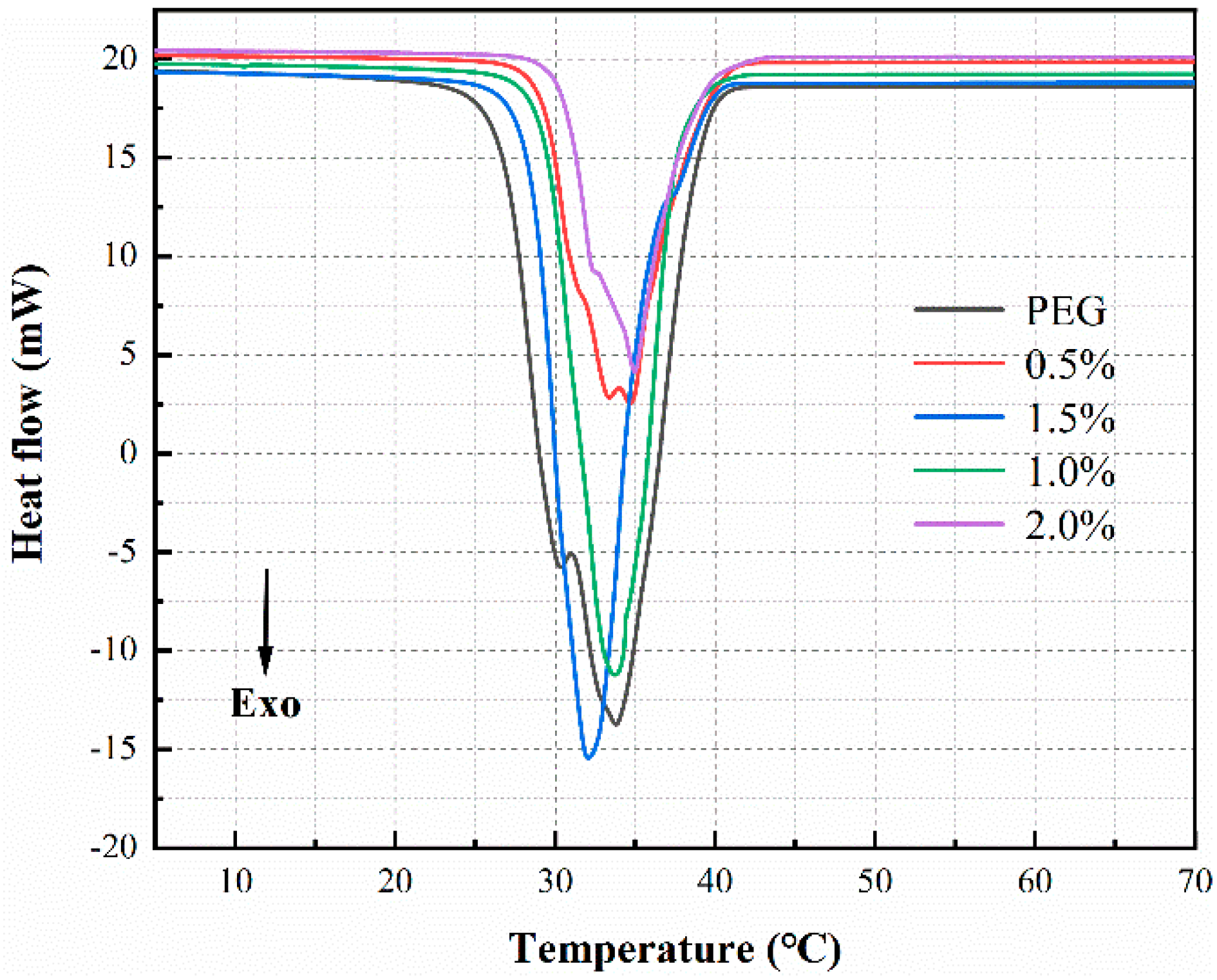 Applsci 08 02613 g005