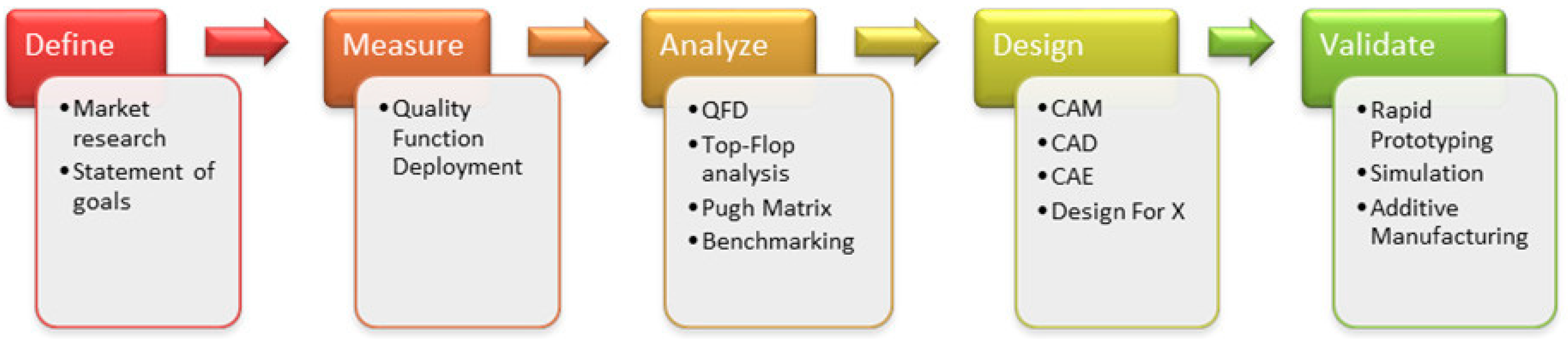 Applsci 08 02635 g002