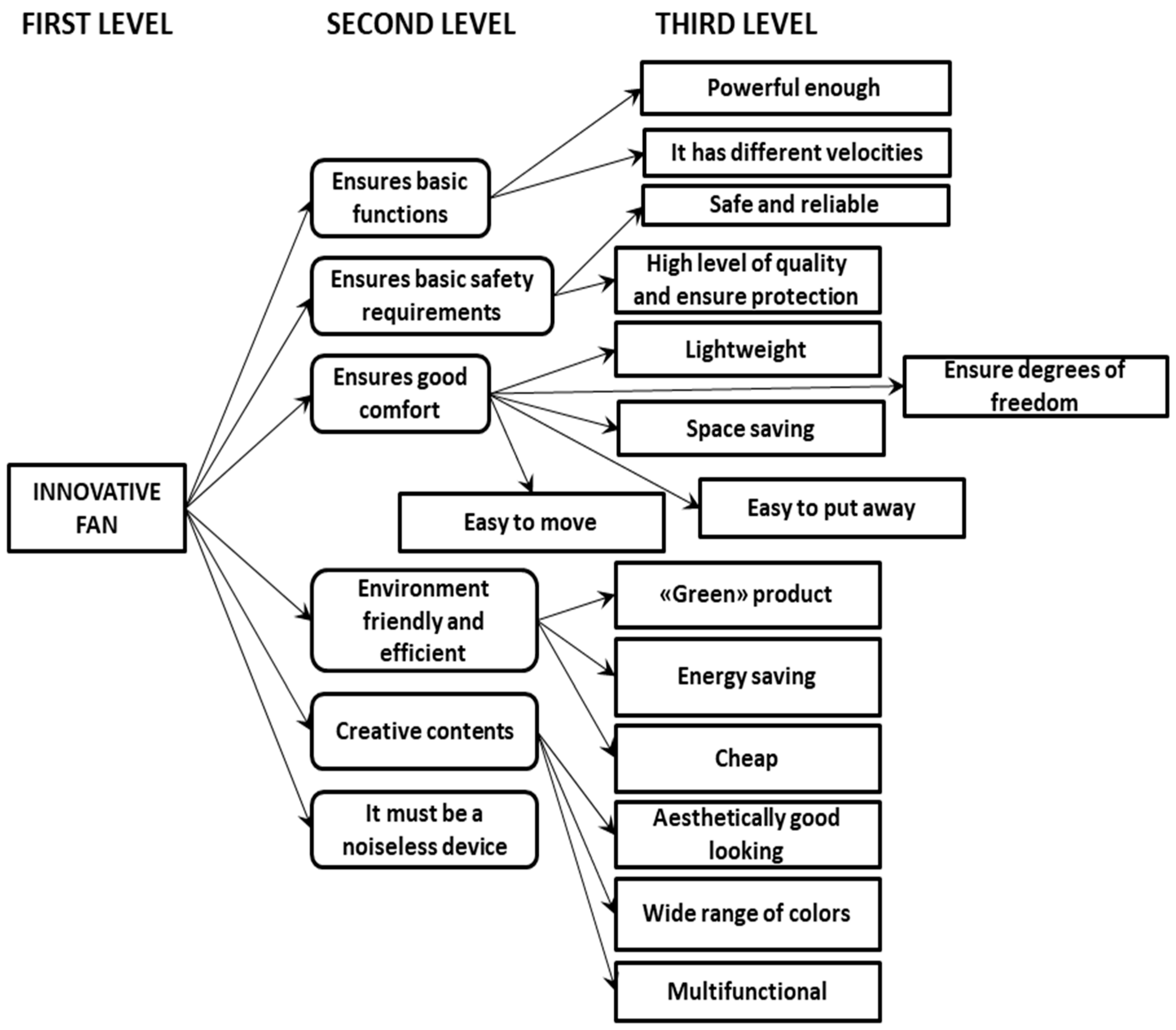 Applsci 08 02635 g003