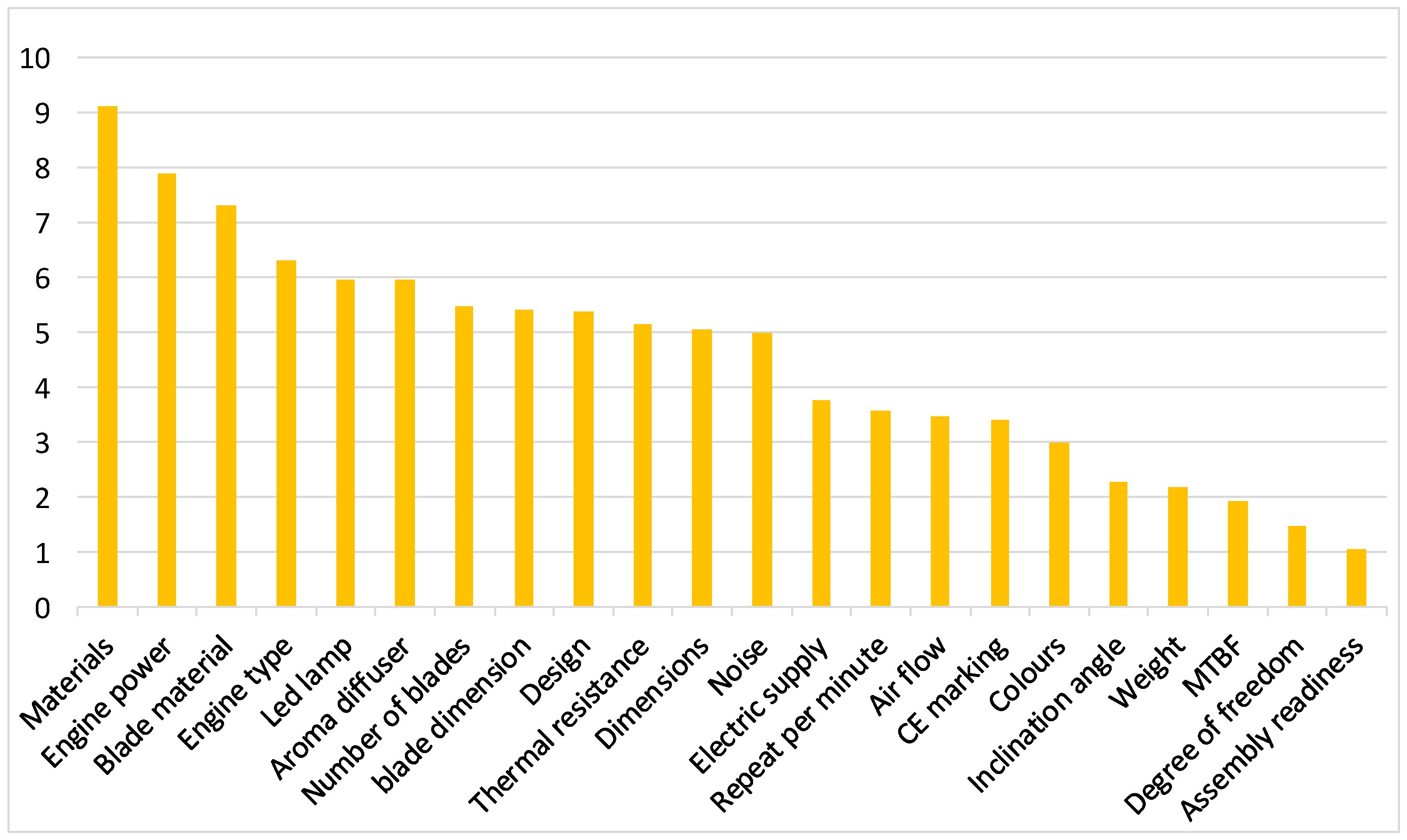 Applsci 08 02635 g007