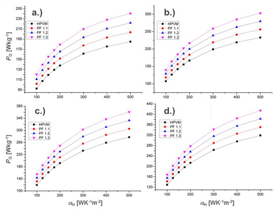 Applsci 08 02637 g0a2