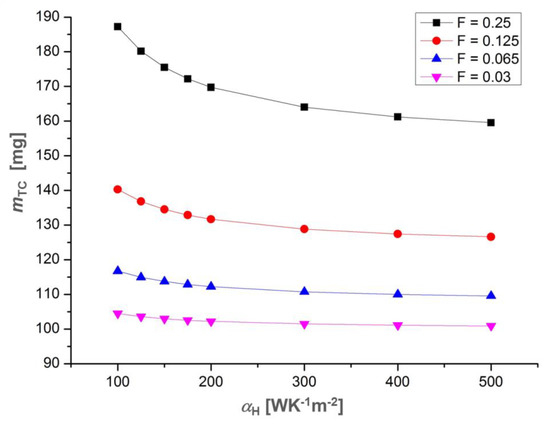 Applsci 08 02637 g0a3