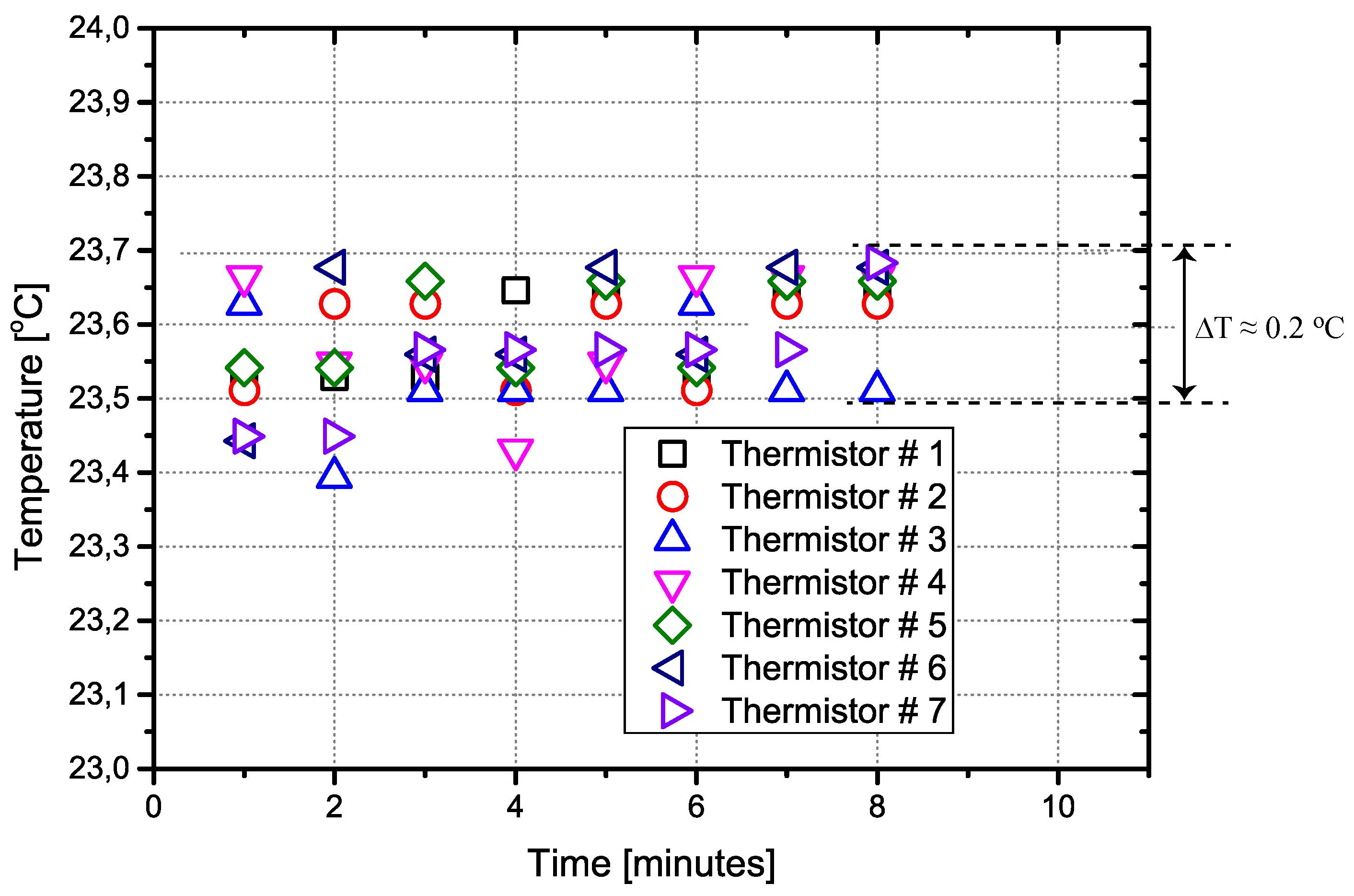 Applsci 08 02641 g004