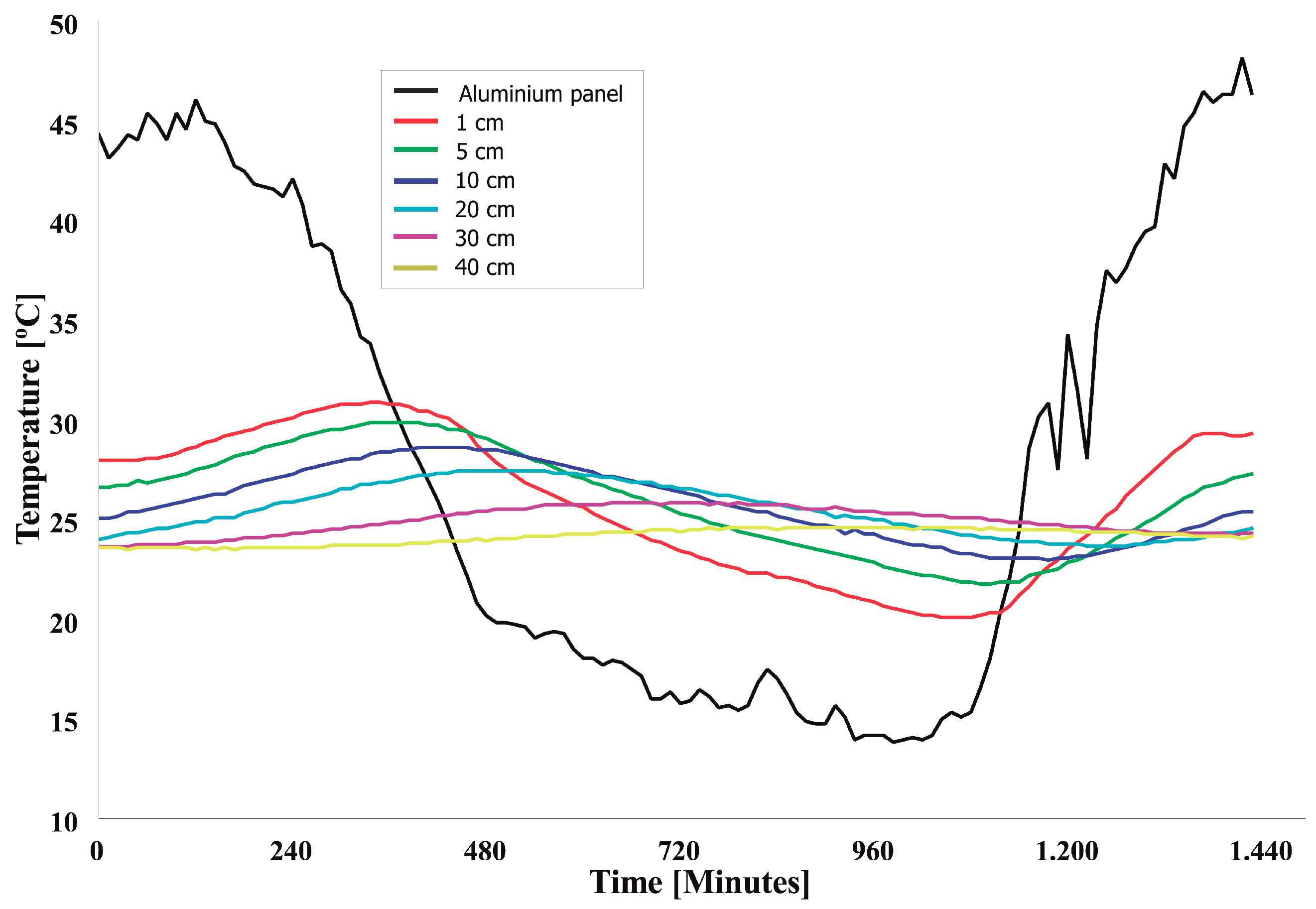 Applsci 08 02641 g007