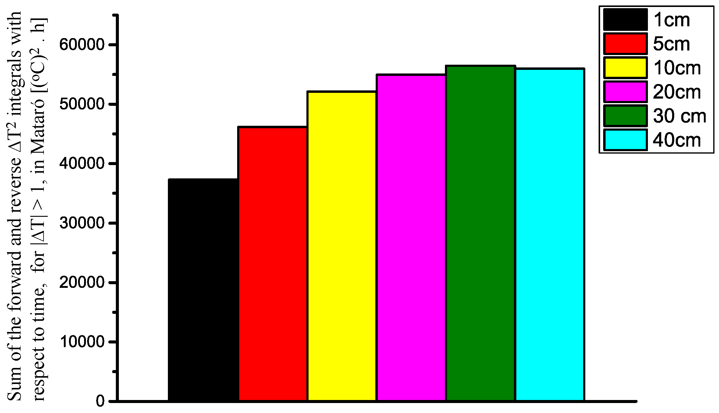 Applsci 08 02641 g012